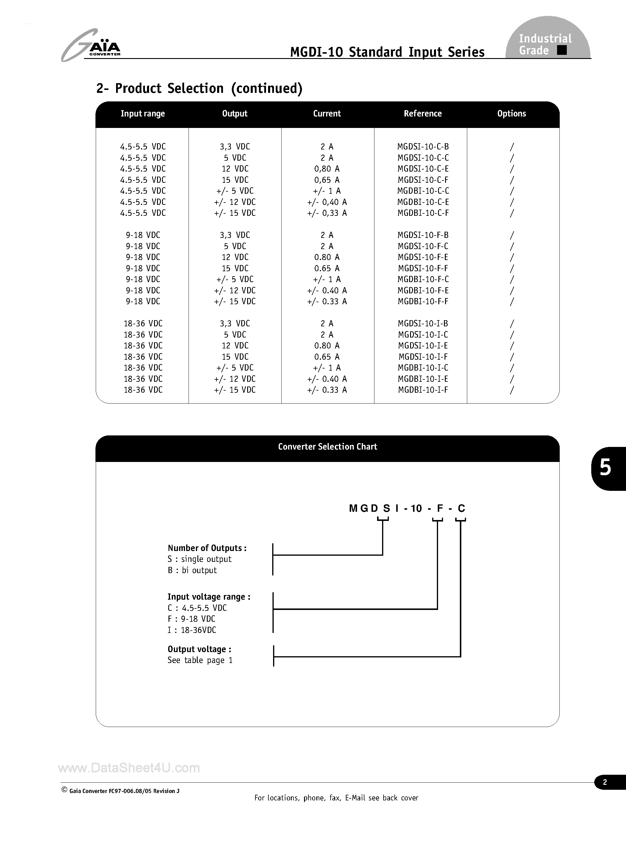 Datasheet MGDBI-10 - 2:1 Standard Input Single & Bi Outputs Metallic case - 1.500 VDC Isolation page 2
