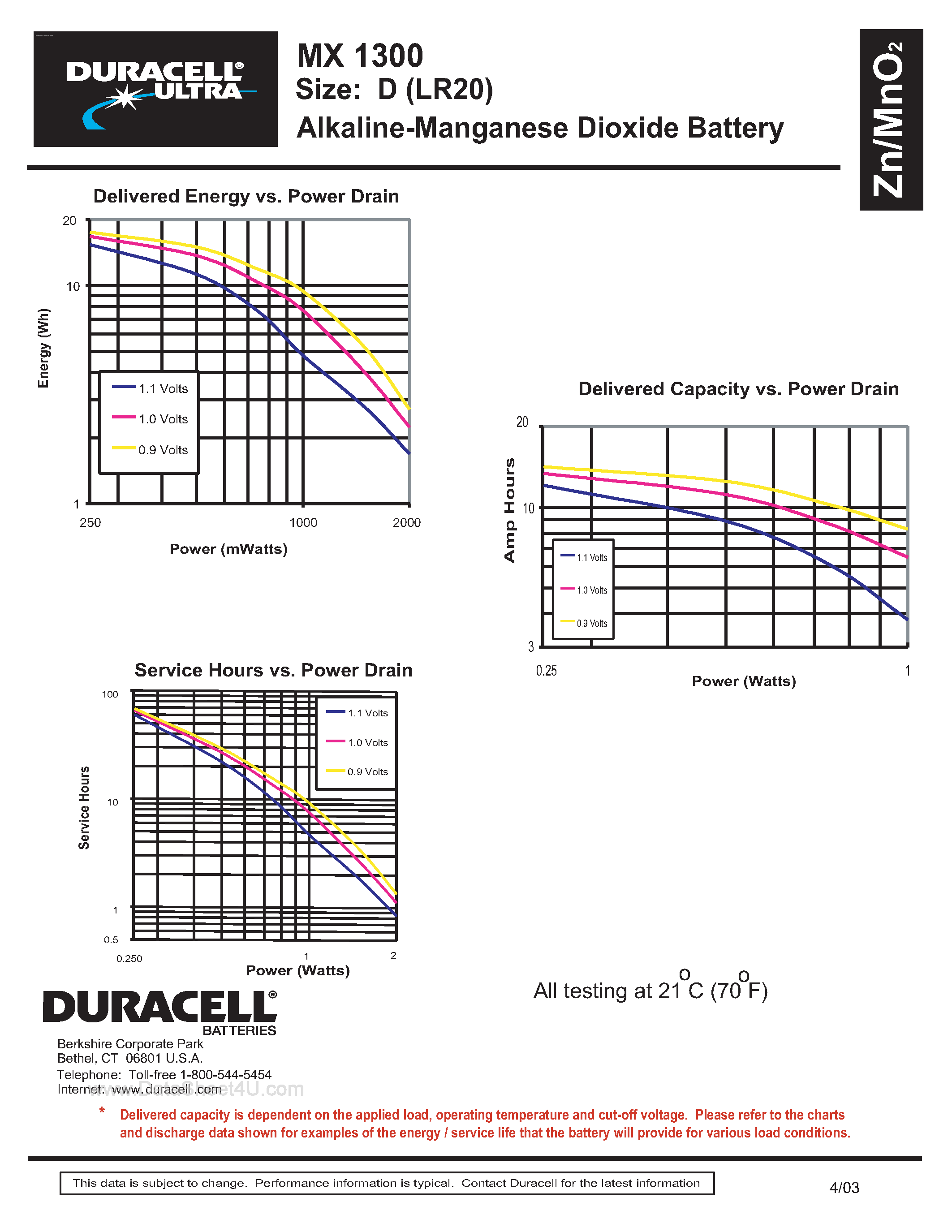 Datasheet MX1300 page 2 Datasheet MX1300 - ALKALINE MANGANESE DIOXIDE BATTERY page 2