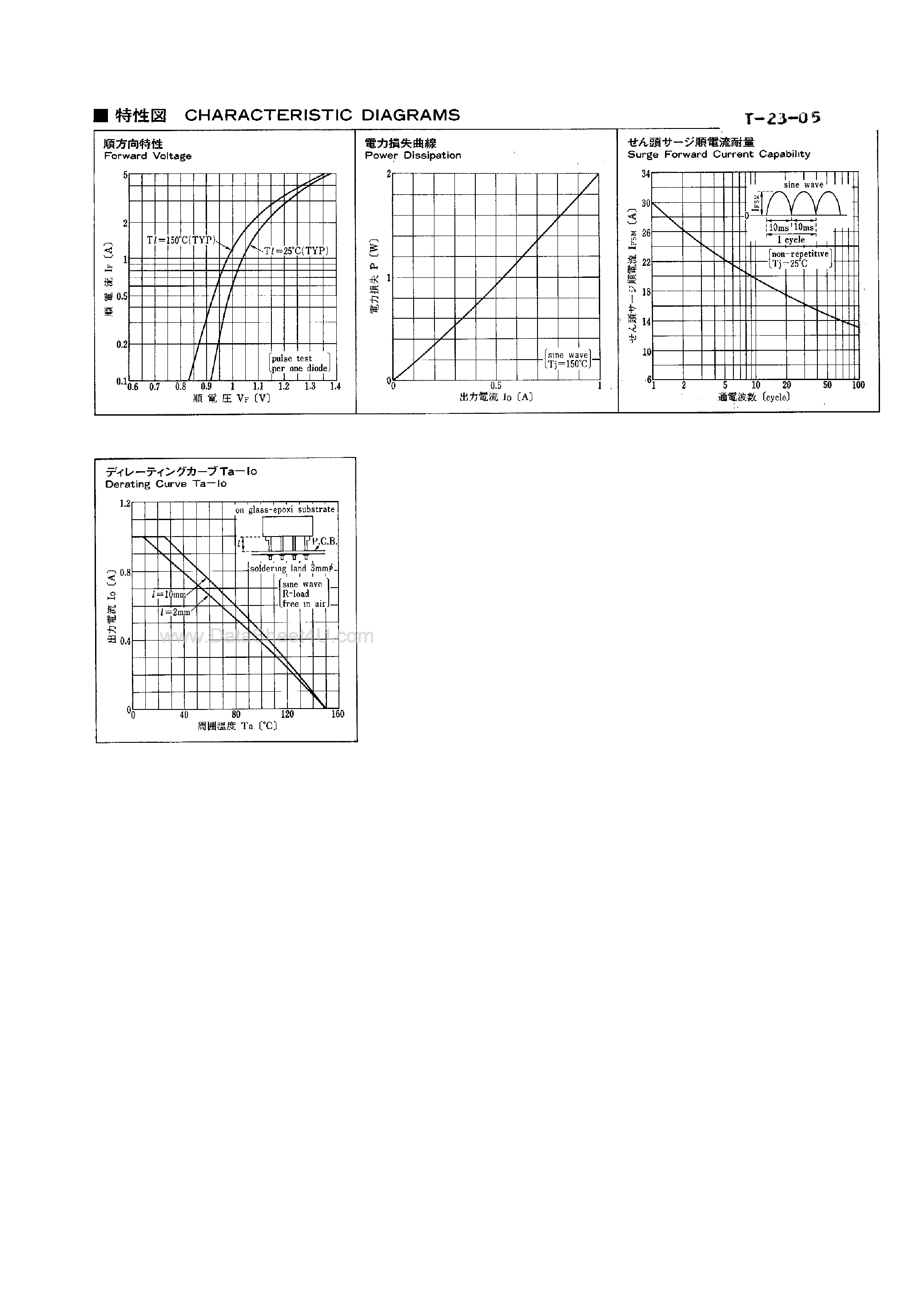 Datasheet S1VB10 page 2 Datasheet S1VB10 - (S1VBxx) BRIDGE RECTIFIER page 2