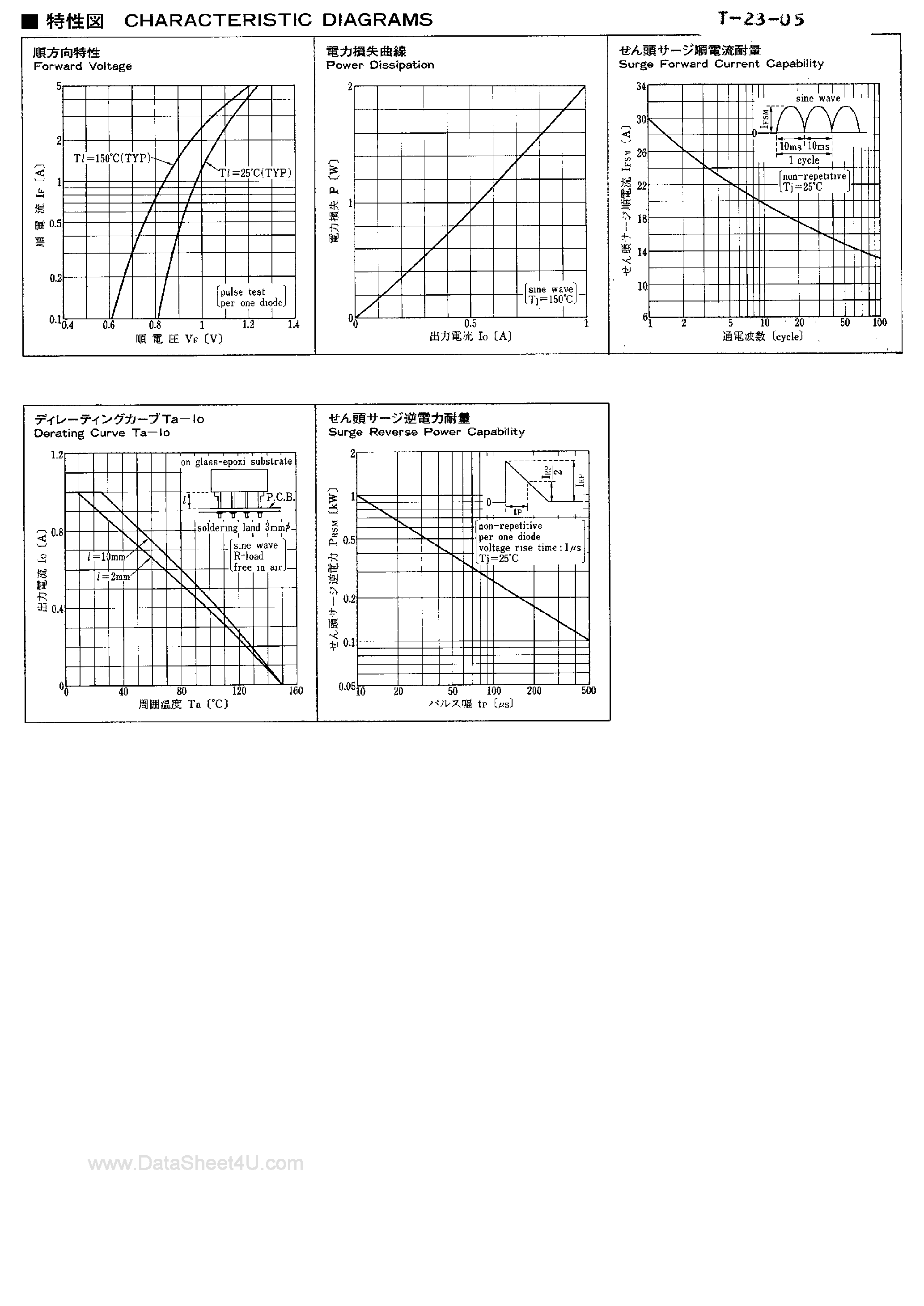 Datasheet S1VB20Z page 2 Datasheet S1VB20Z - (S1VBxxZ) BRIDGE RECTIFIER page 2