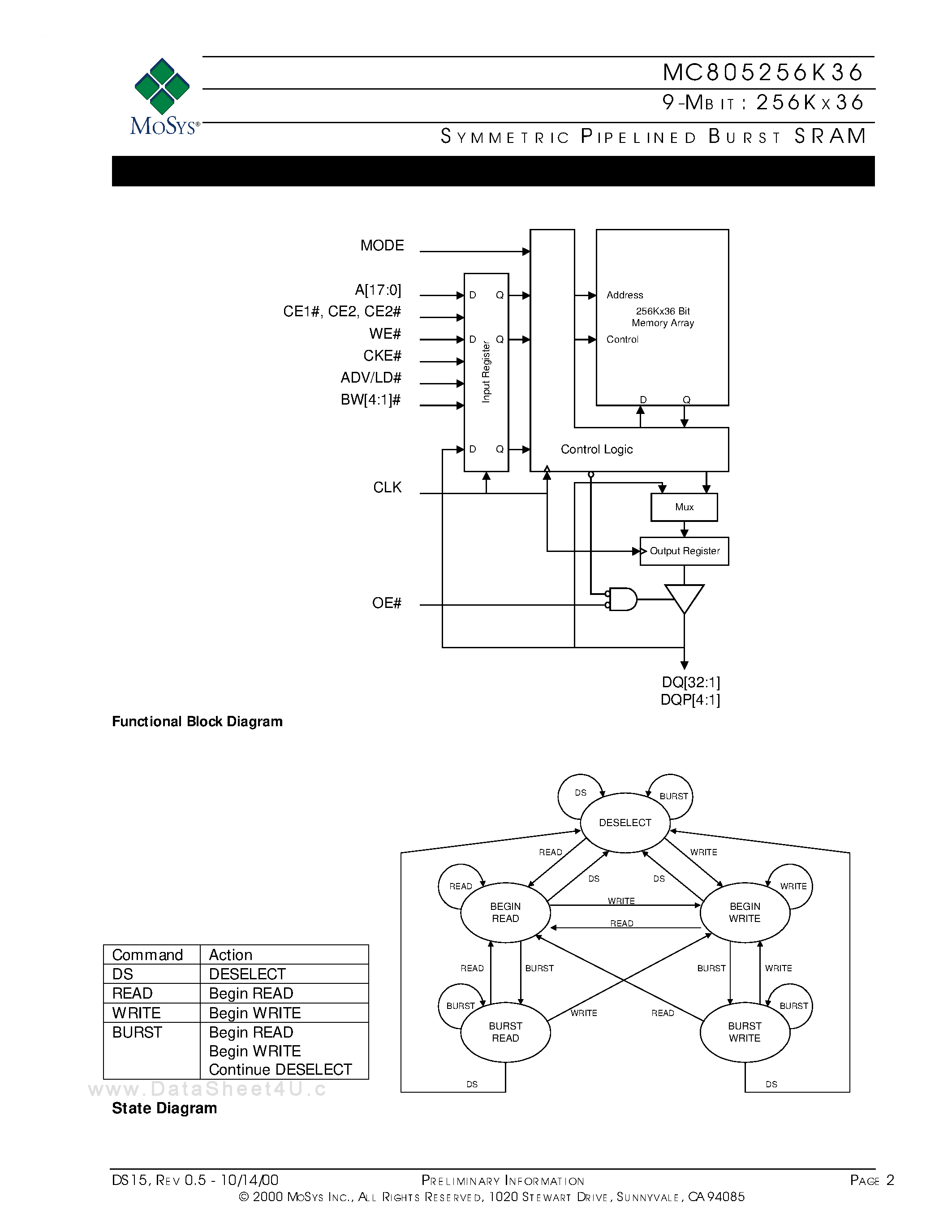 Даташит на микросхему MC805256K36 страница 2 Даташит MC805256K36 - 9M-Bit SRAM страница 2