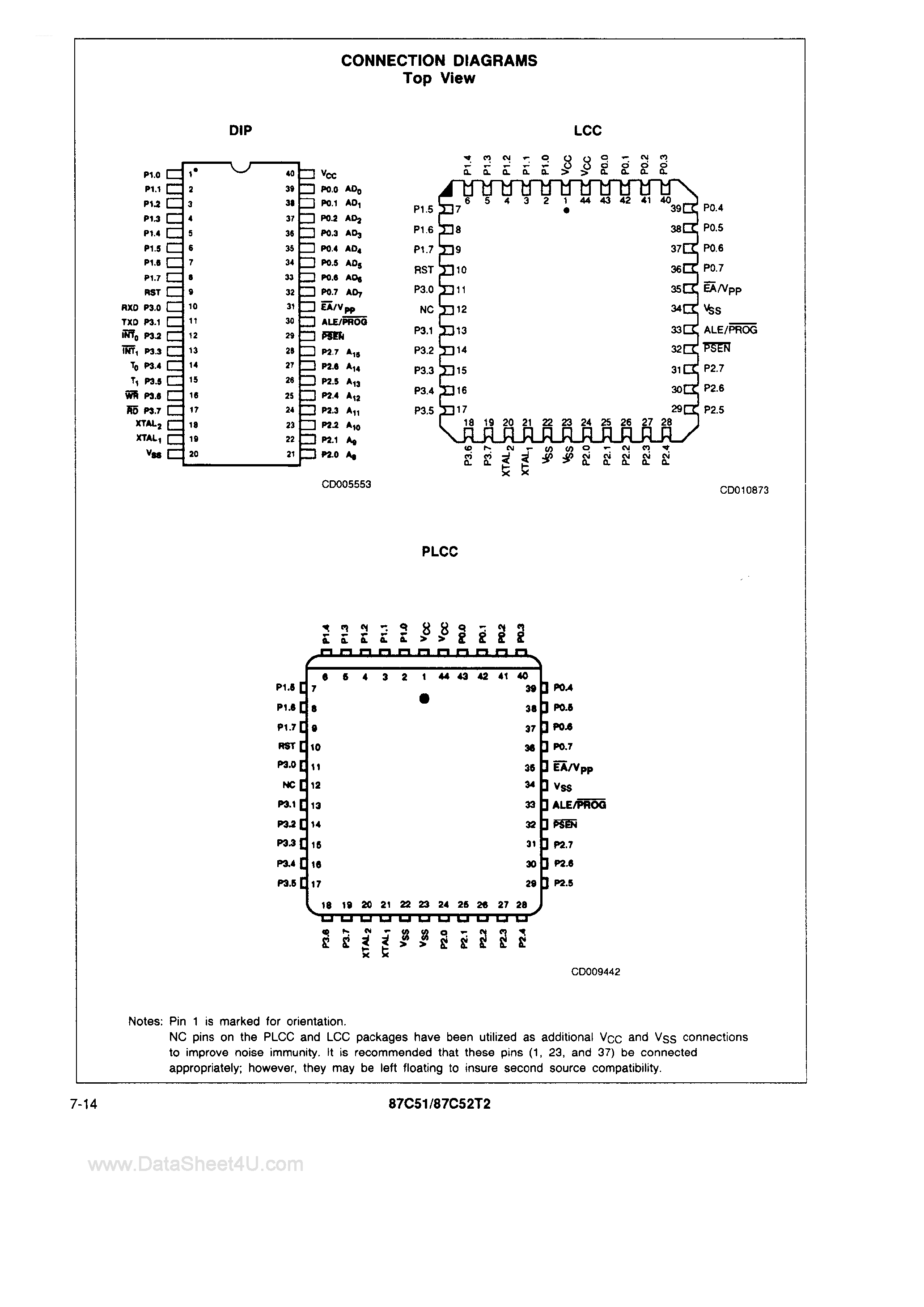 Datasheet N87C51 - (N87C51 / N87C52T2) CHMOS SINGLE-CHIP 8-BIT MICROCONTROLLER page 2