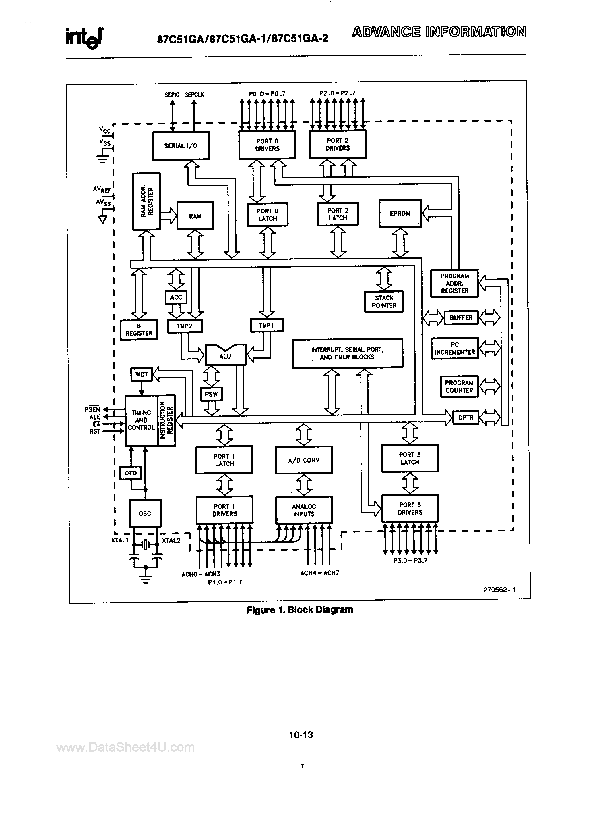 Datasheet N87C51GA page 2 Datasheet N87C51GA - CHMOS SINGLE-CHIP 8-BIT MICROCONTROLLER page 2