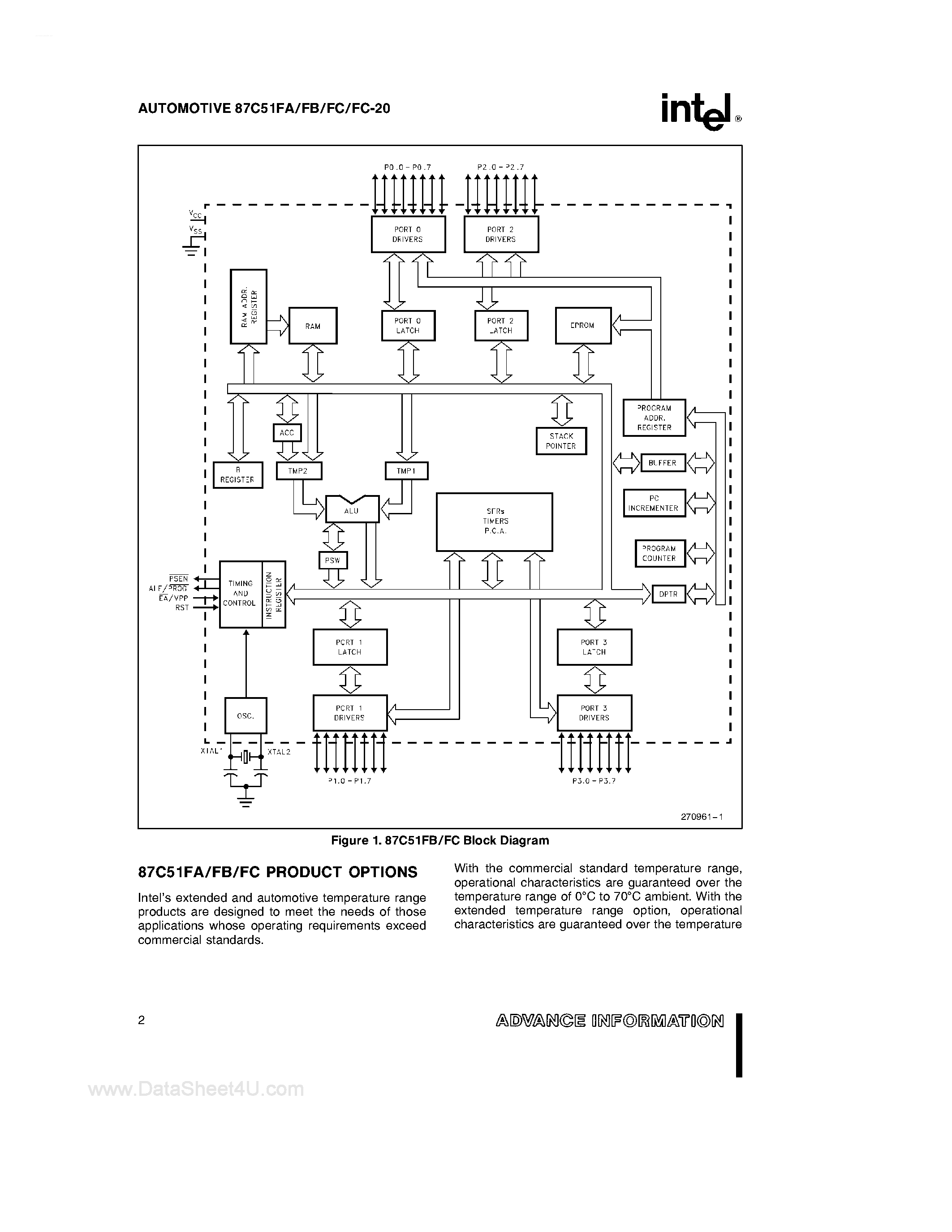 Datasheet N87C51FA page 2 Datasheet N87C51FA - (N87C51Fx) CHMOS SINGLE-CHIP 8-BIT MICROCONTROLLER page 2