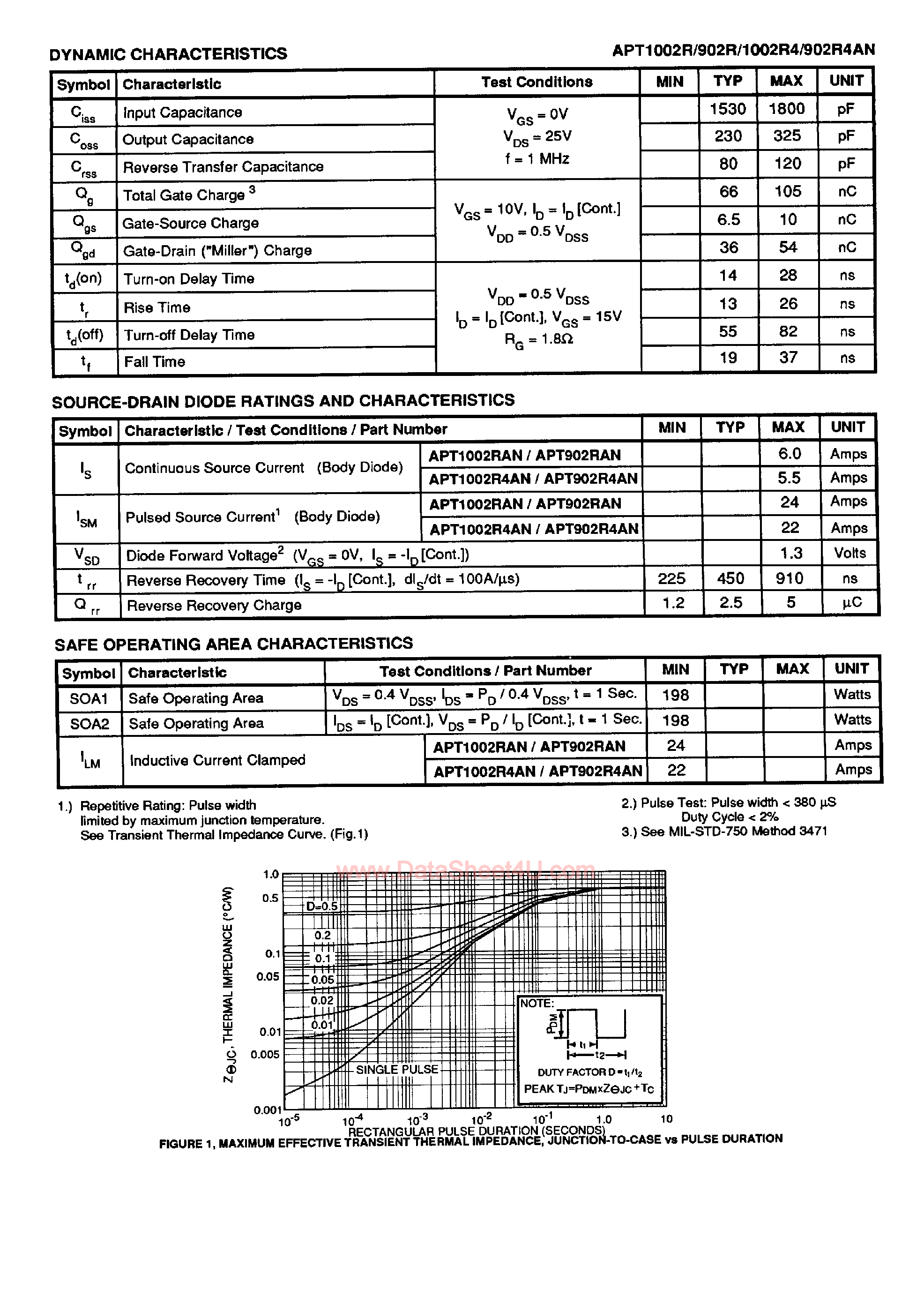 Datasheet APT1002R4AN - (APT Series) N-Channel Enhancement Mode High Voltage Power MOSFET page 2