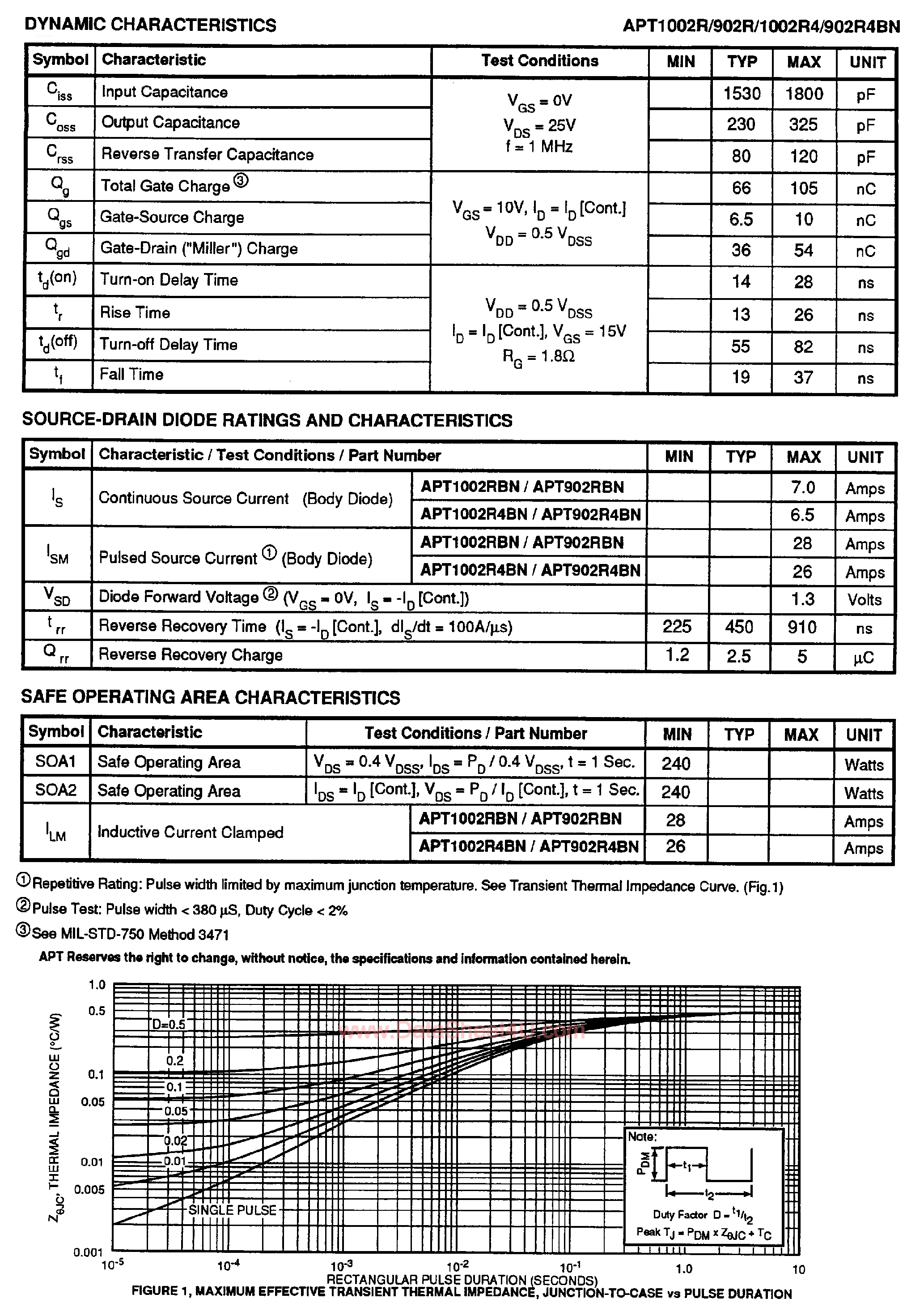 Datasheet APT1002R4BN - (APT Series) N-Channel Enhancement Mode High Voltage Power MOSFET page 2