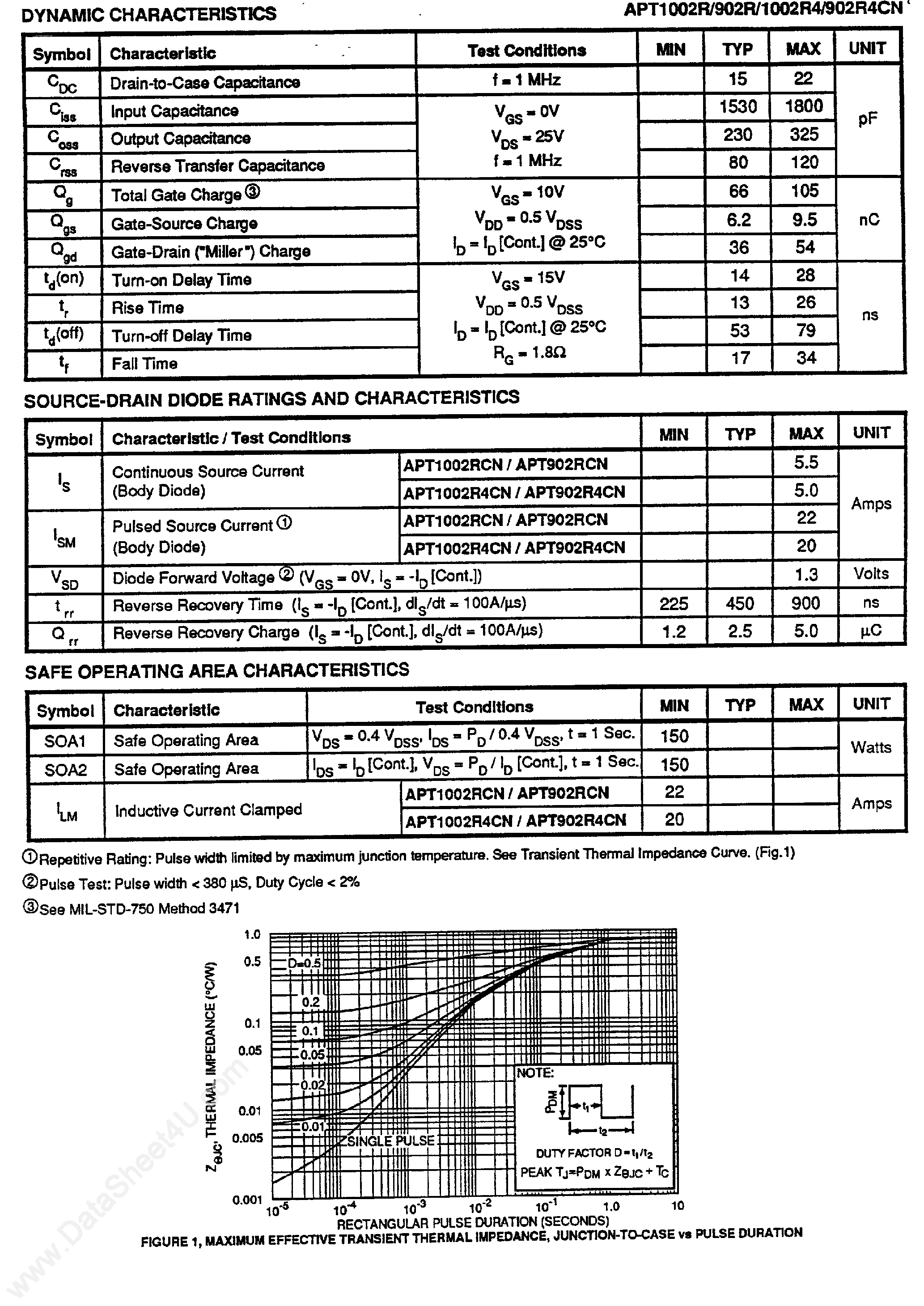 Datasheet APT1002R4CN - (APT Series) N-Channel Enhancement Mode High Voltage Power MOSFET page 2
