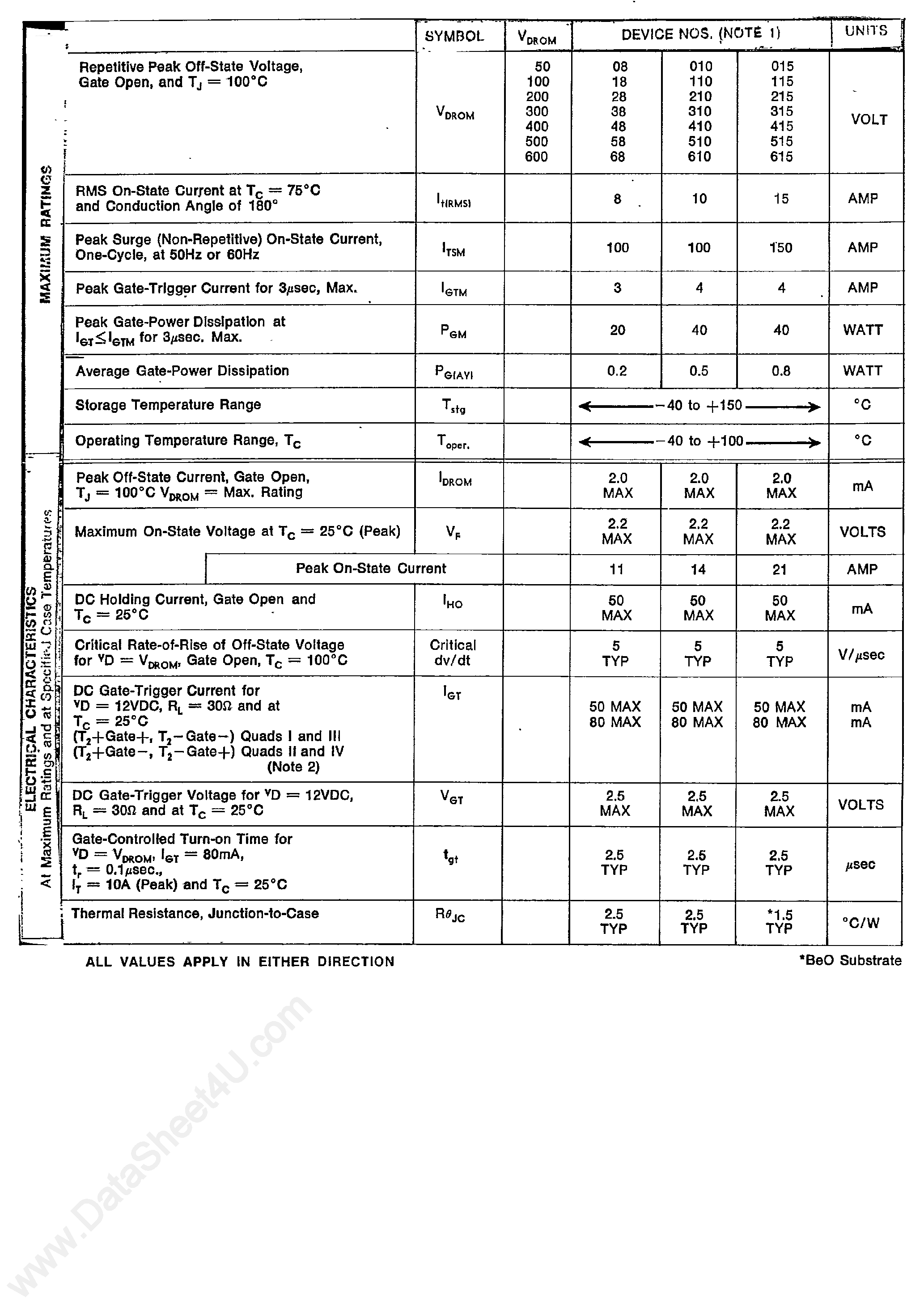 Datasheet IT215 - ISOTAB TRIACS ELECTRICALLY ISOLATED page 2
