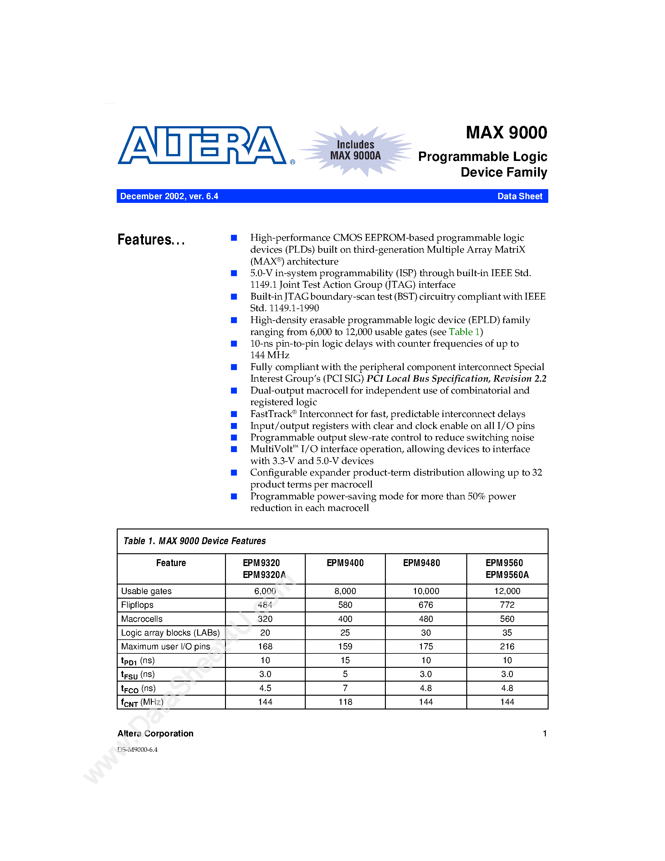 Datasheet EPM9320 - Max 9000(a) Programmable Logic Device Family (6k Gates) page 1