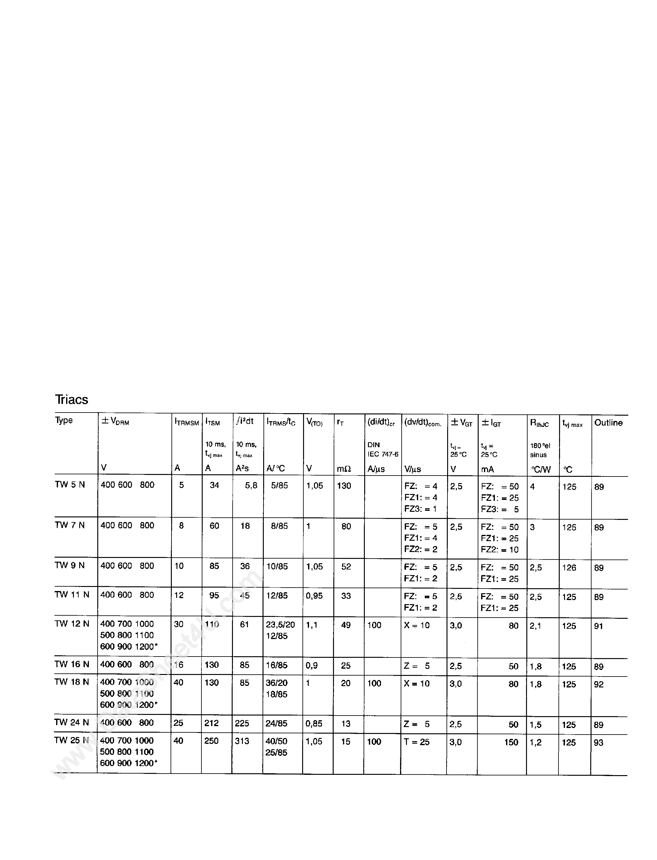 Datasheet TW11N - (TW11N - TW18N) Triacs page 1