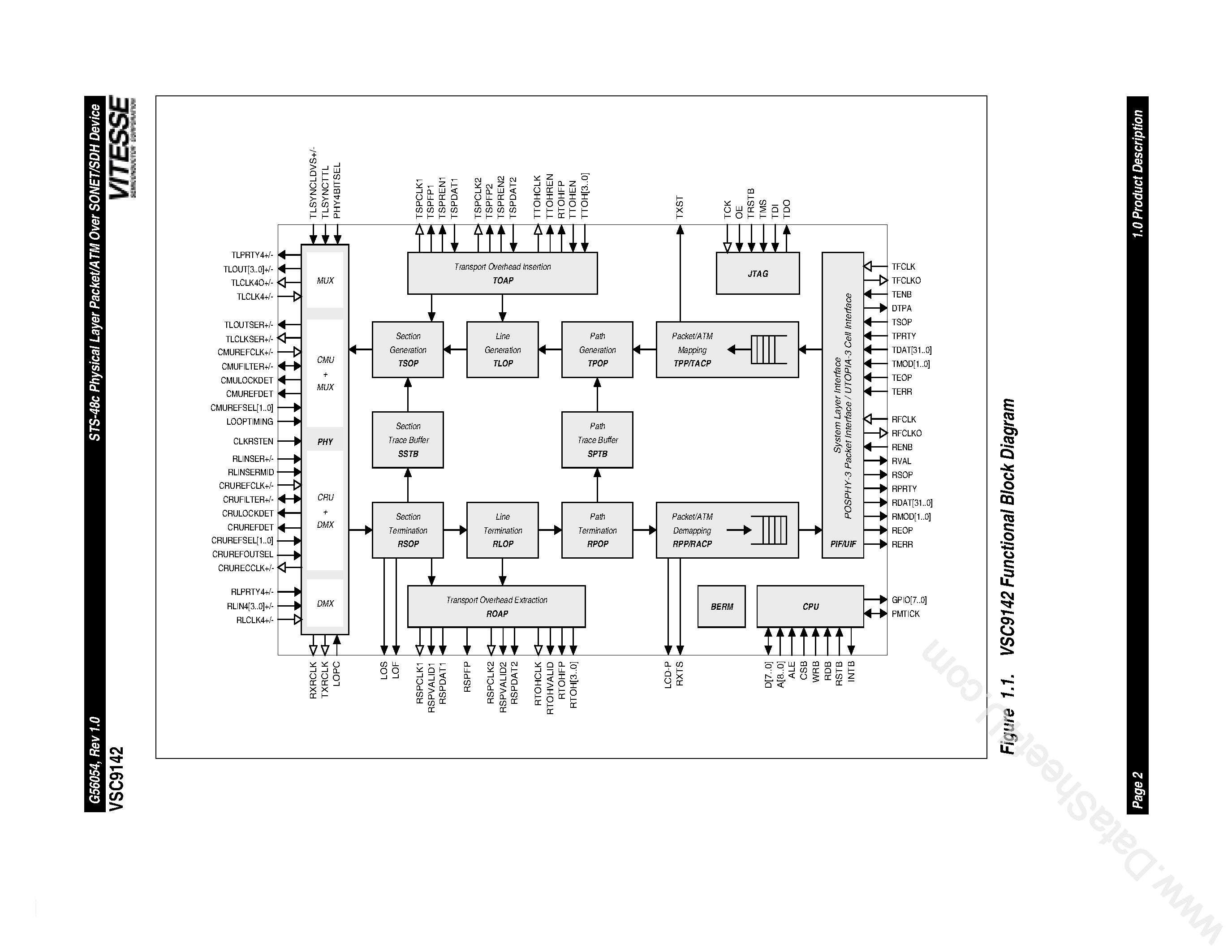 Datasheet VSC9142 - SONET/SDH 2.5Gbps Transport Terminating Transceiver page 2