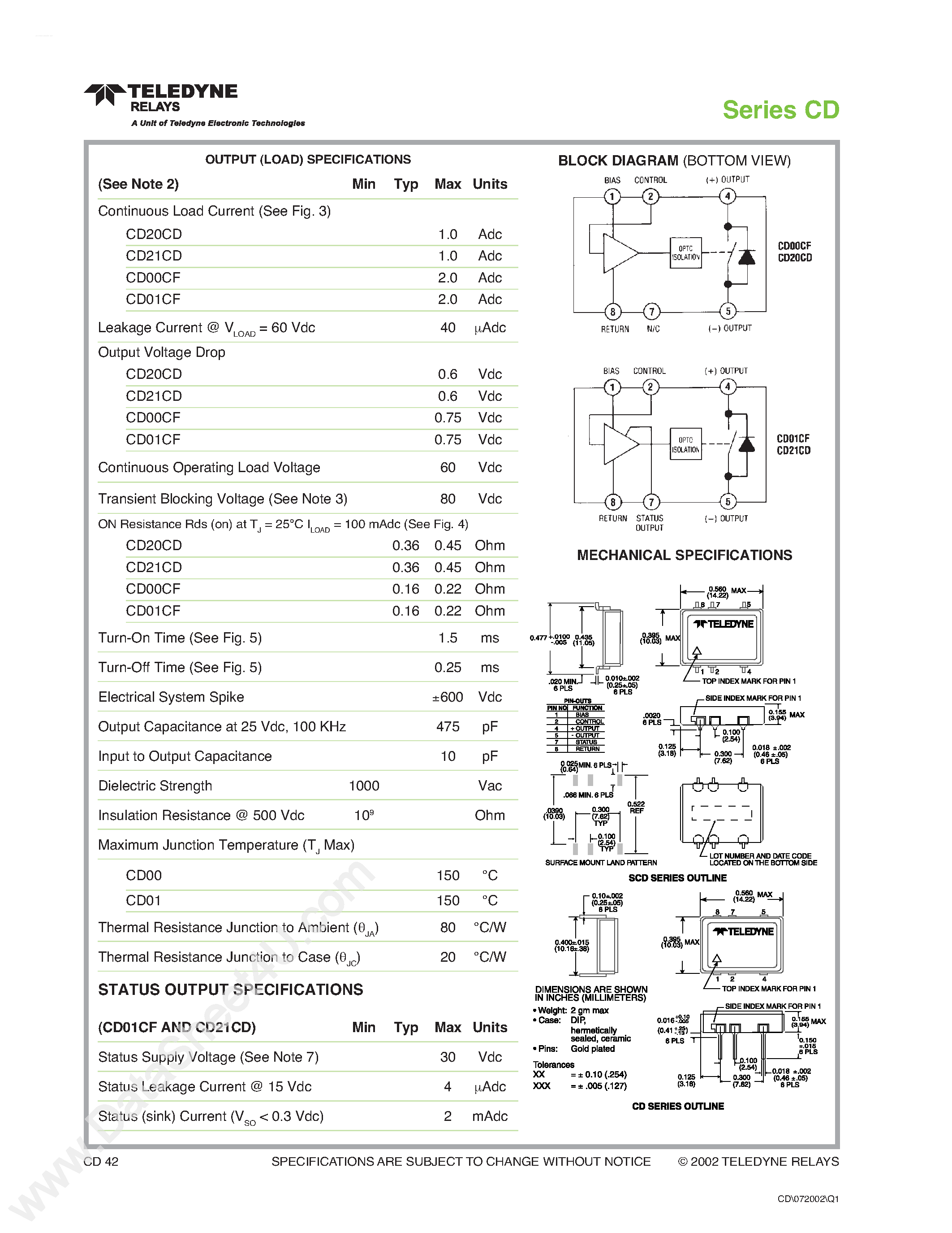 Datasheet CD20CDW page 2 Datasheet CD20CDW - (CD2xCxx) DC Soild State Relay page 2