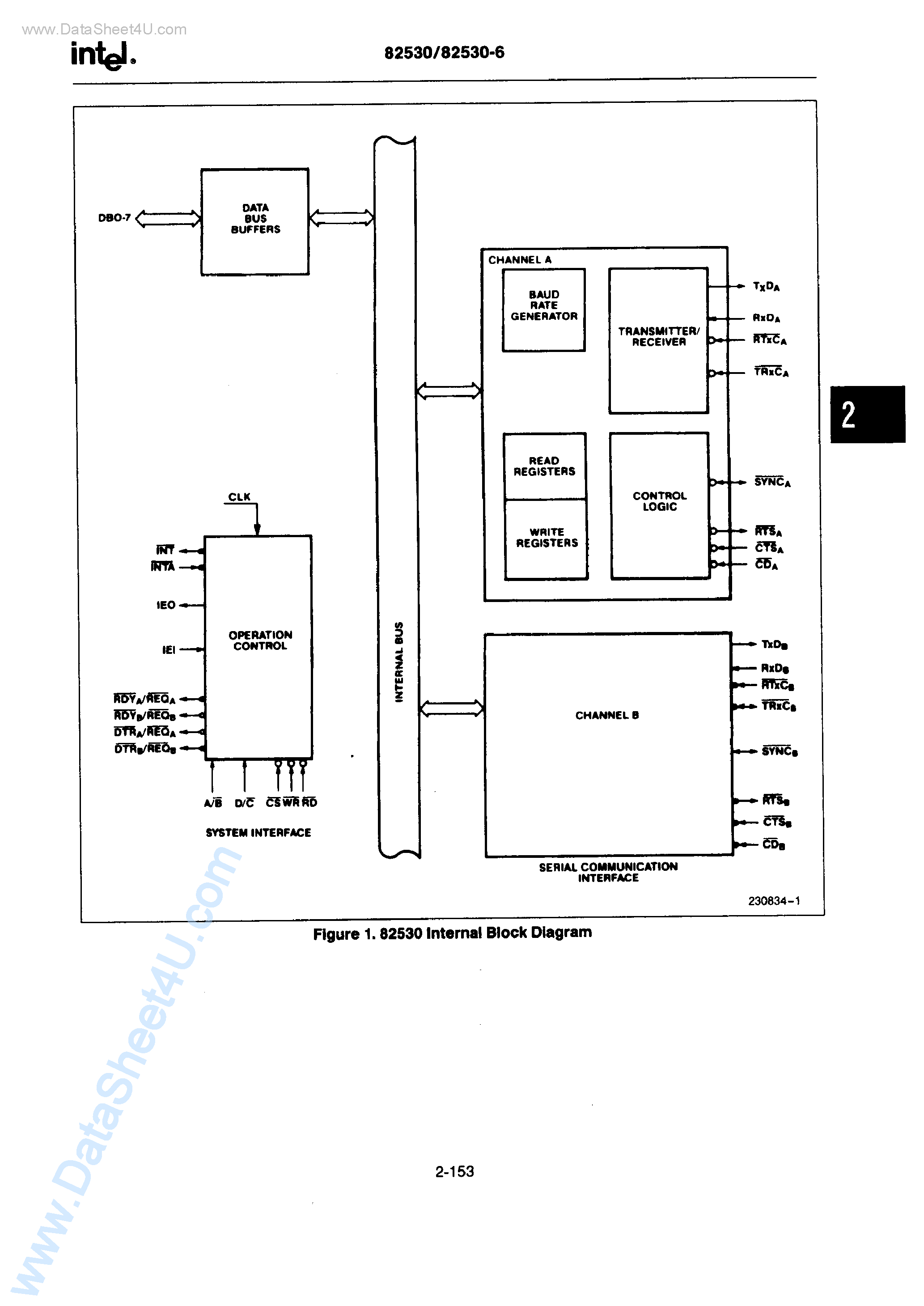 Datasheet P82530 page 2 Datasheet P82530 - Serial Communications Controller page 2