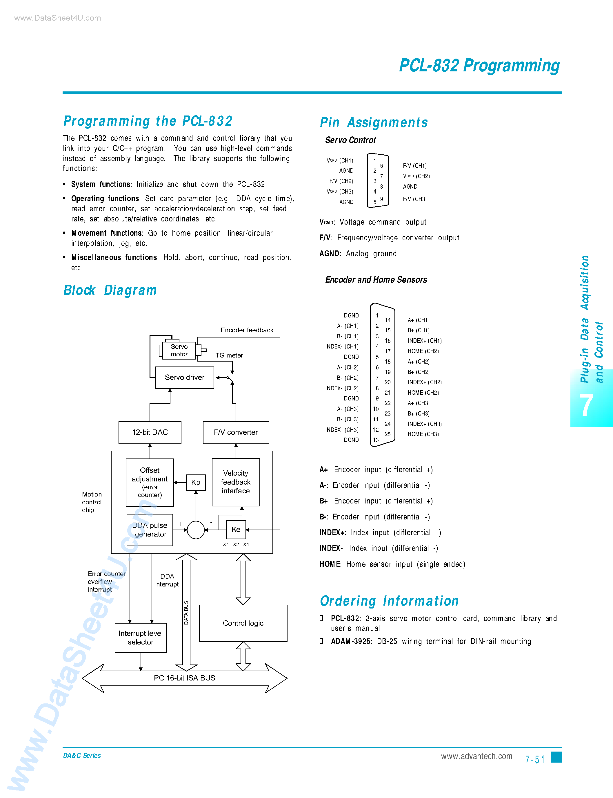 Datasheet PCL-832 - 3-Axis Servo Motor Control Card page 2
