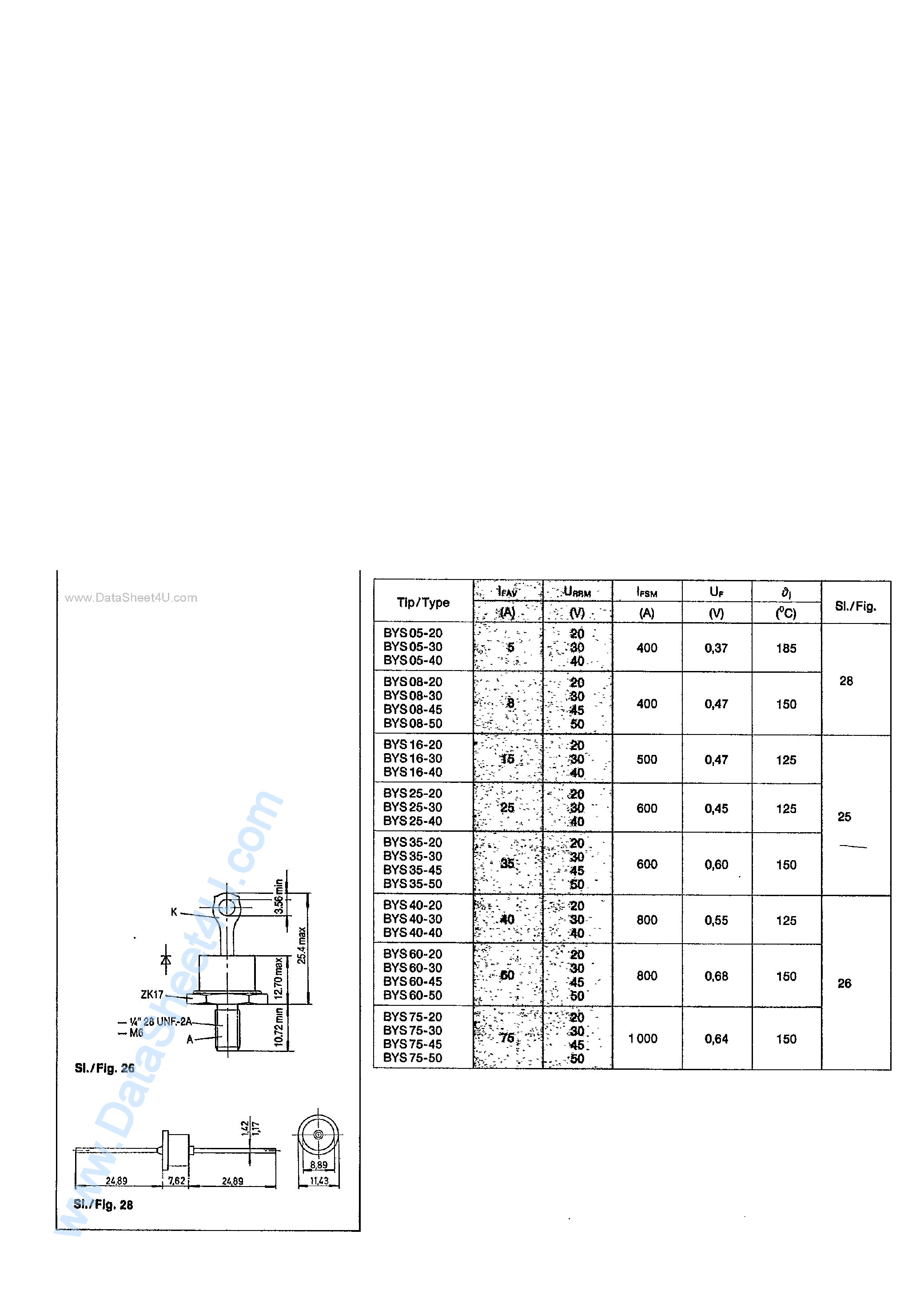Datasheet BYS05-xx - (BYSxx-xx) Schottky Rectifier page 1