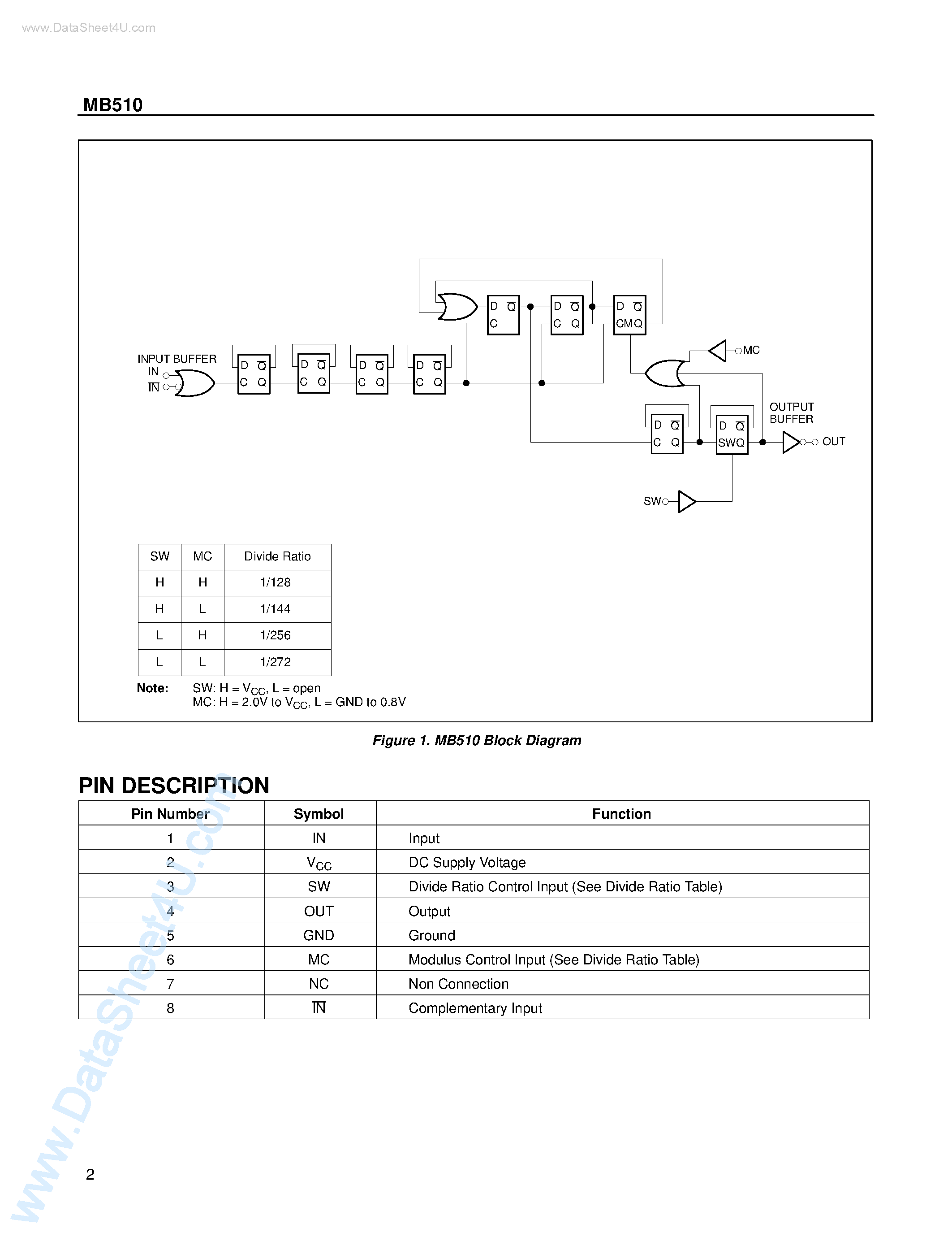 Datasheet MB510 - 2.7GHz TWO MODULUS PRESCALER page 2