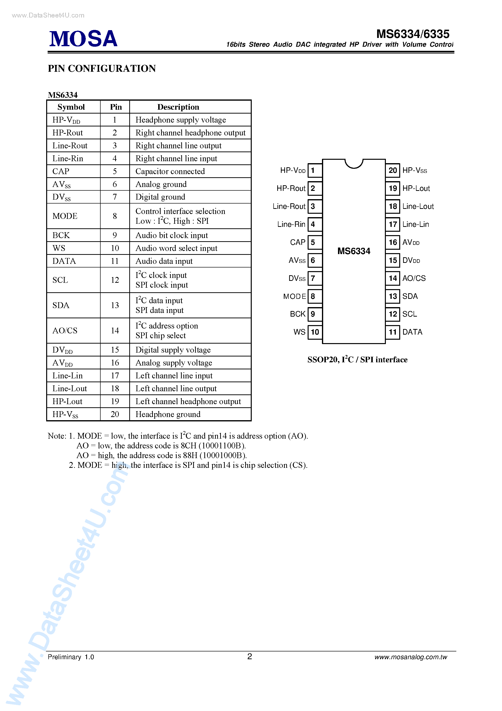 Datasheet MS6334 - (MS6334 / MS6335) 16-Bit Stereo Audio DAC Integrated Headphone Driver page 2