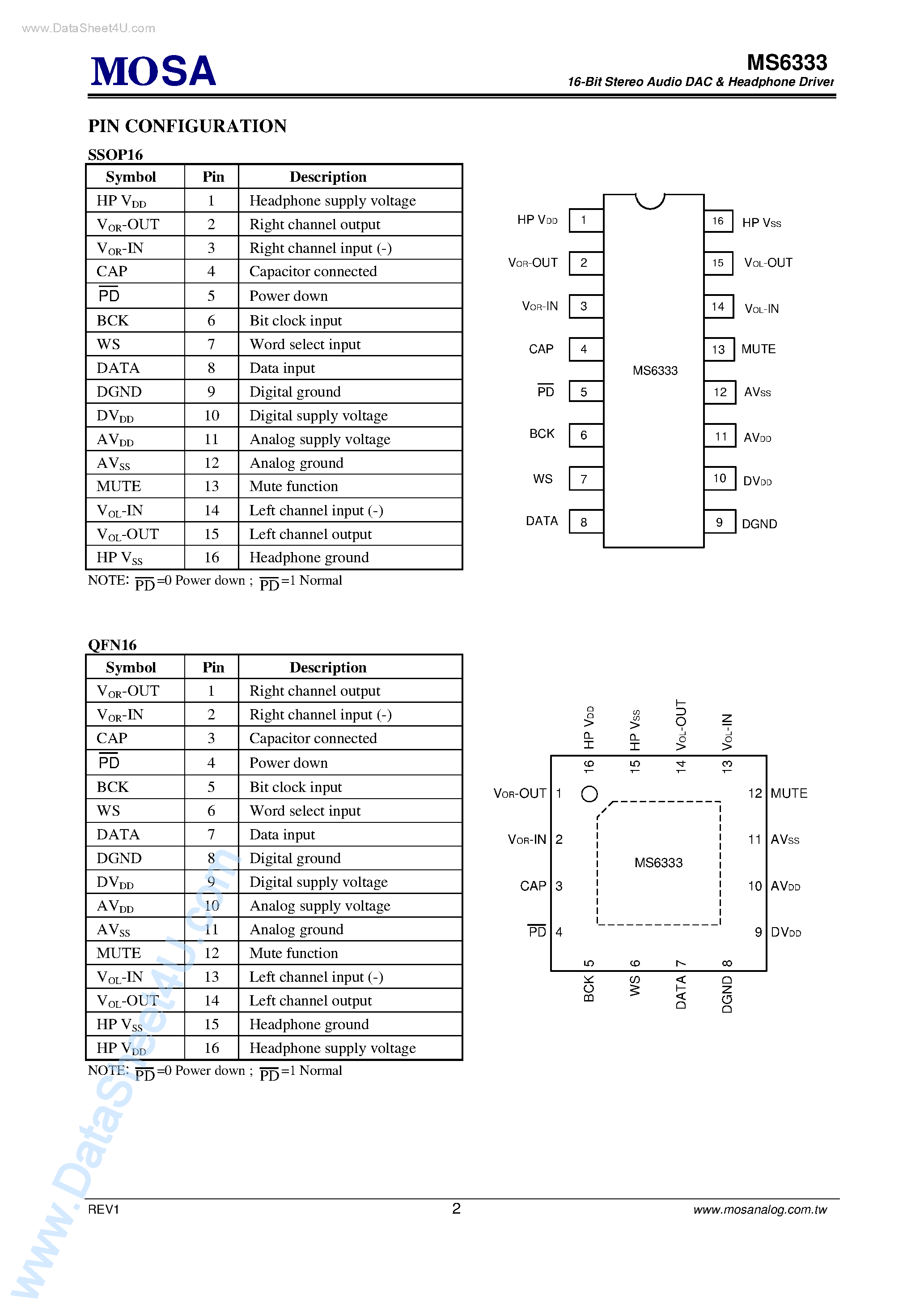 Datasheet MS6333 - 16-Bit Stereo Audio DAC and Headphone Driver page 2