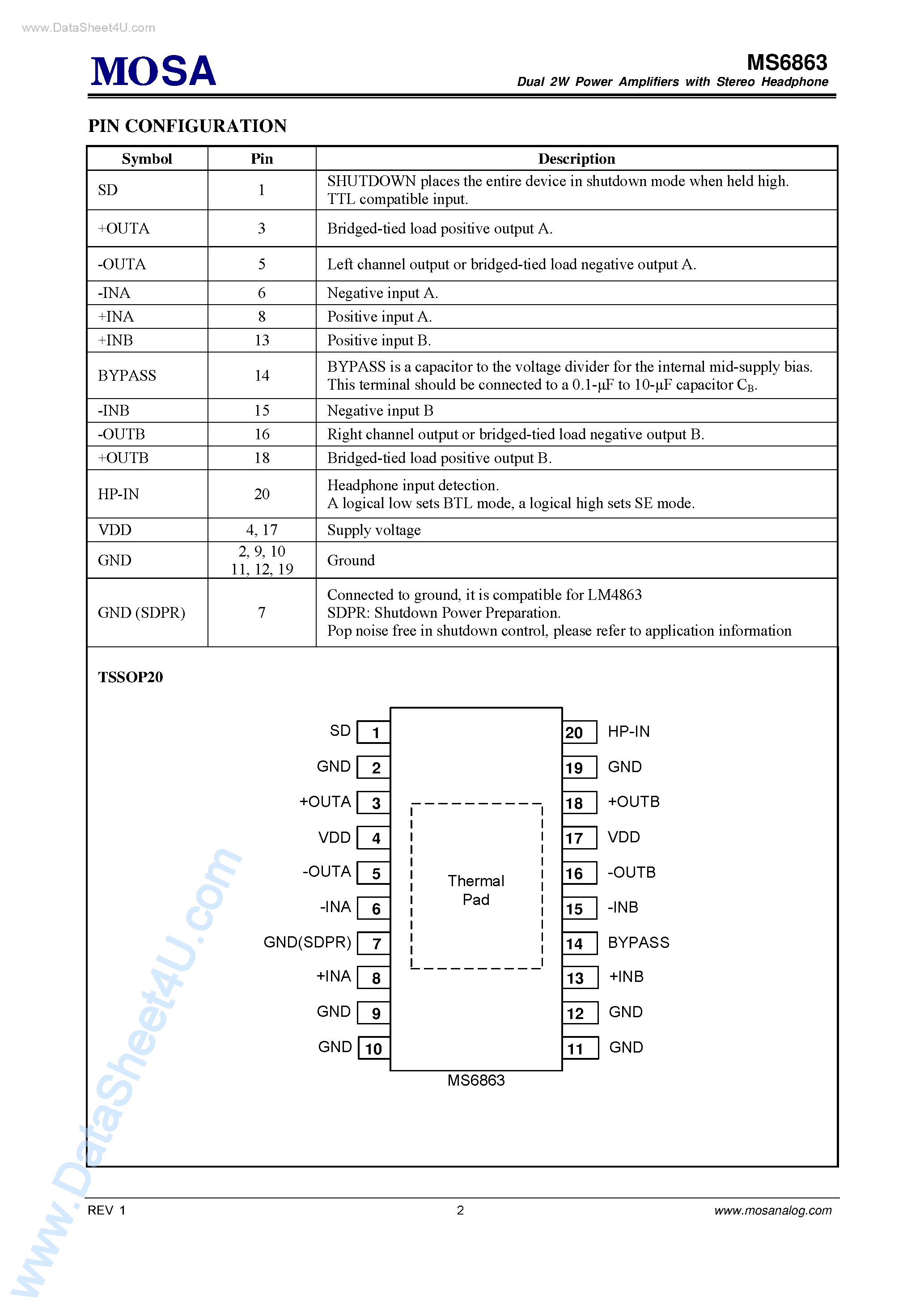 Даташит MS6863 - Dual 2W Power Amplifiers / Stereo Headphone Low Voltage страница 2