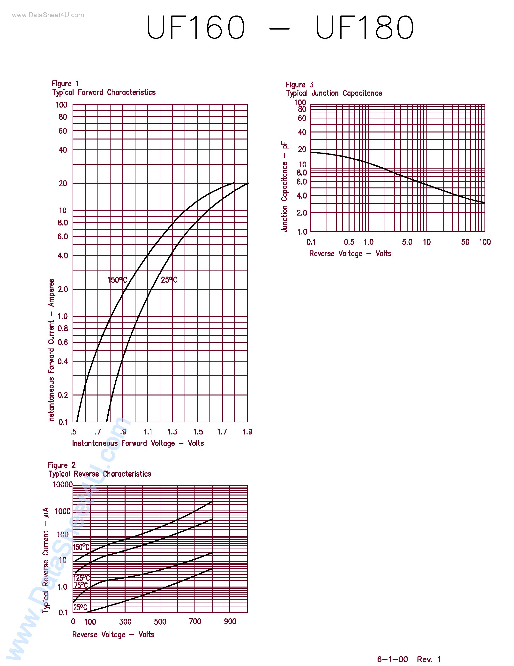 Datasheet UF160 page 2 Datasheet UF160 - (UF160 - UF180) ULTRA FAST RECOVERY RECTIFIER page 2