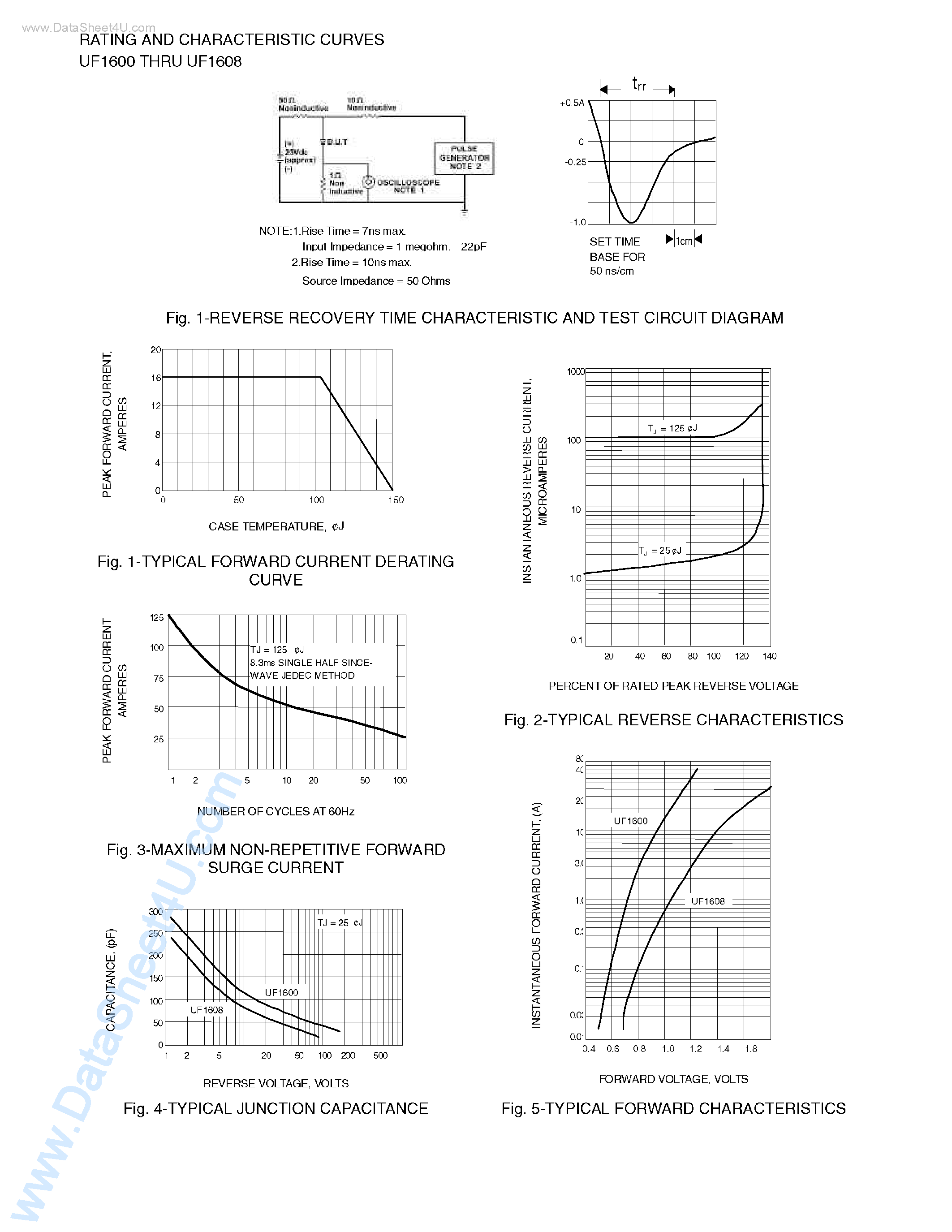 Datasheet UF1600 - (UF1600 - UF1608) ULTRAFAST SWITCHING RECTIFIER page 2