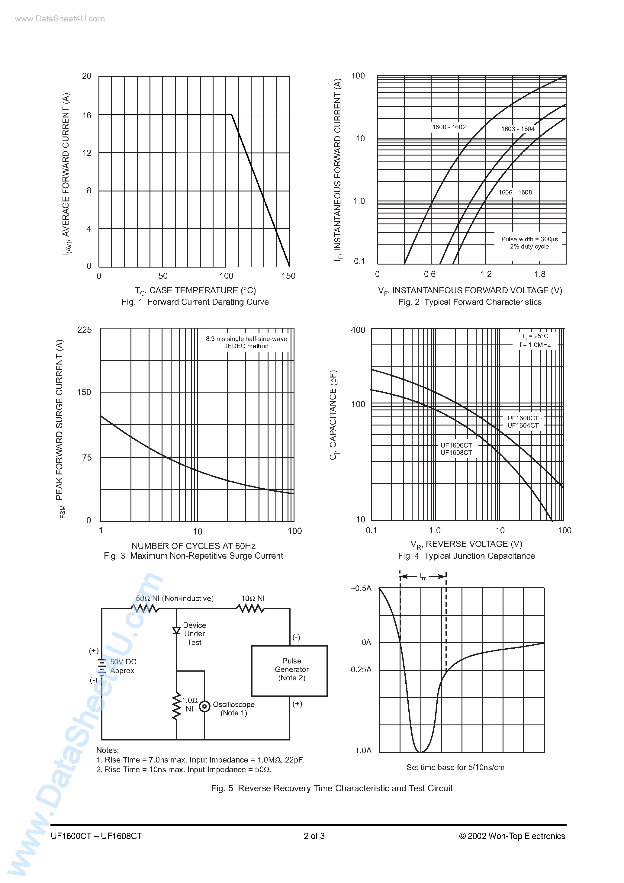 Datasheet UF1600CT page 2 Datasheet UF1600CT - (UF1600CT - UF1608CT) 16A ULTRAFAST GLASS PASSIVATED RECTIFIER page 2