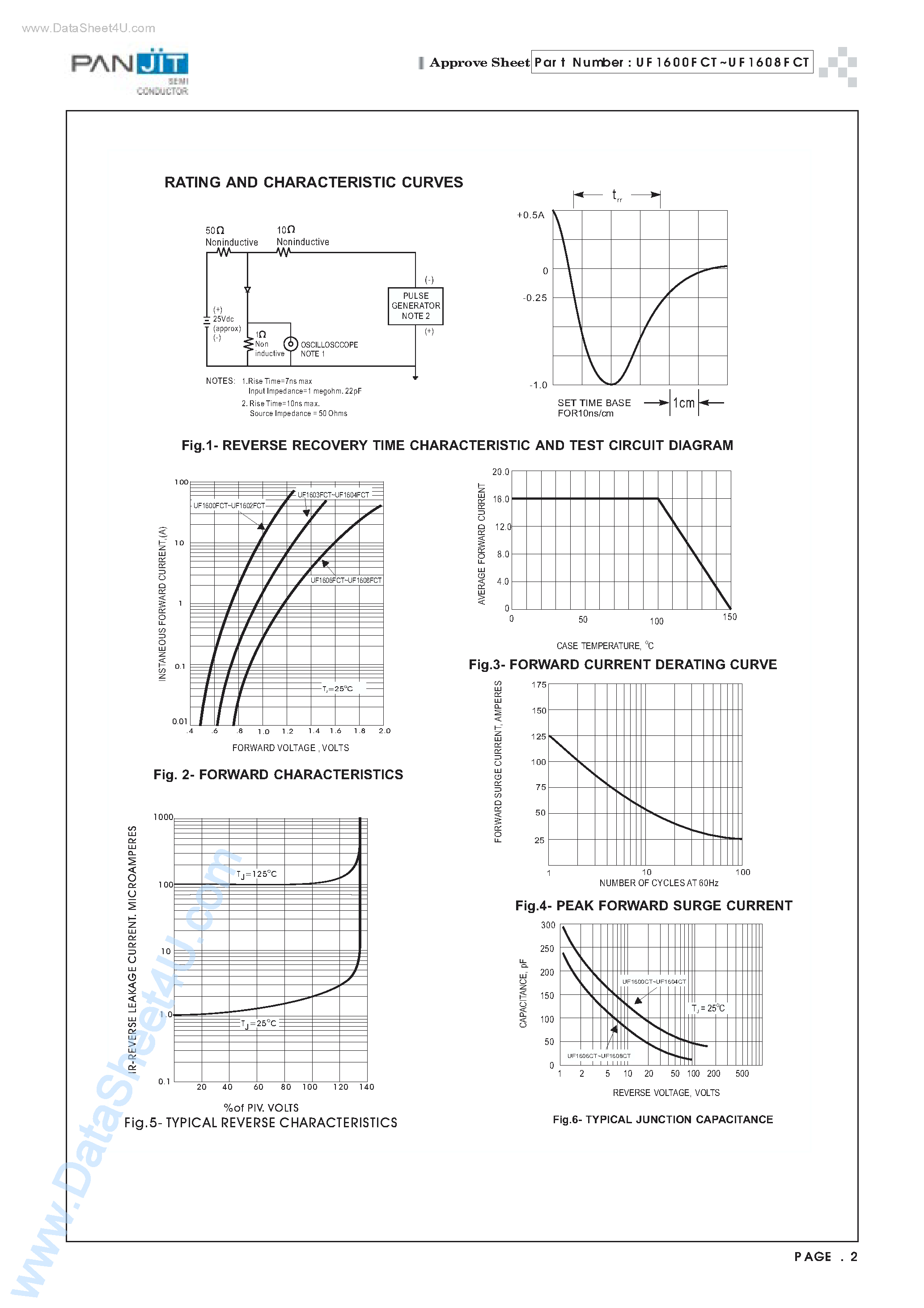 Datasheet UF1600FCT - (UF1600FCT - UF1608FCT) ISOLATION ULTRAFST SWITCHING RECTIFIER page 2
