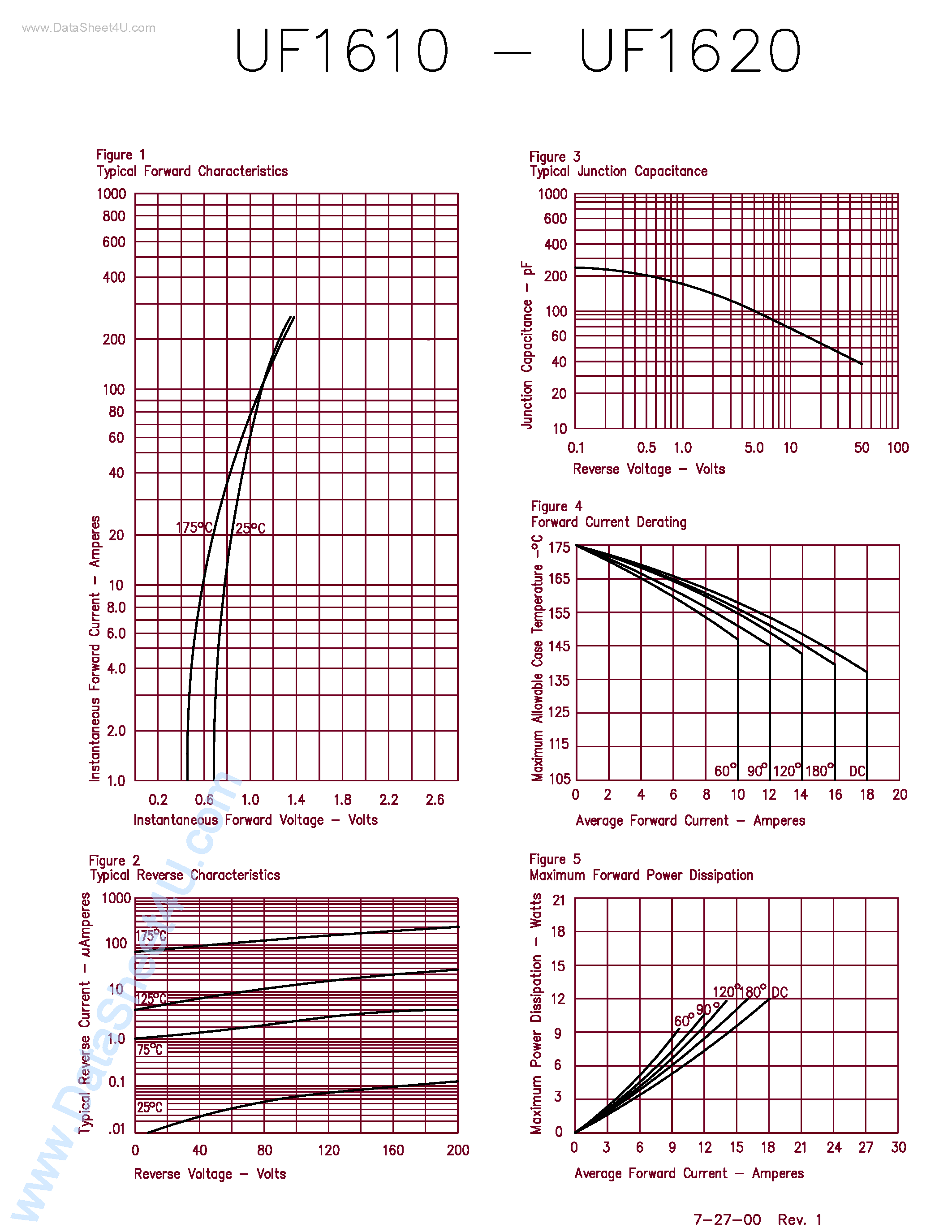Datasheet UF1610 page 2 Datasheet UF1610 - (UF1610 - UF1620) ULTRA FAST RECOVERY RECTIFIER page 2