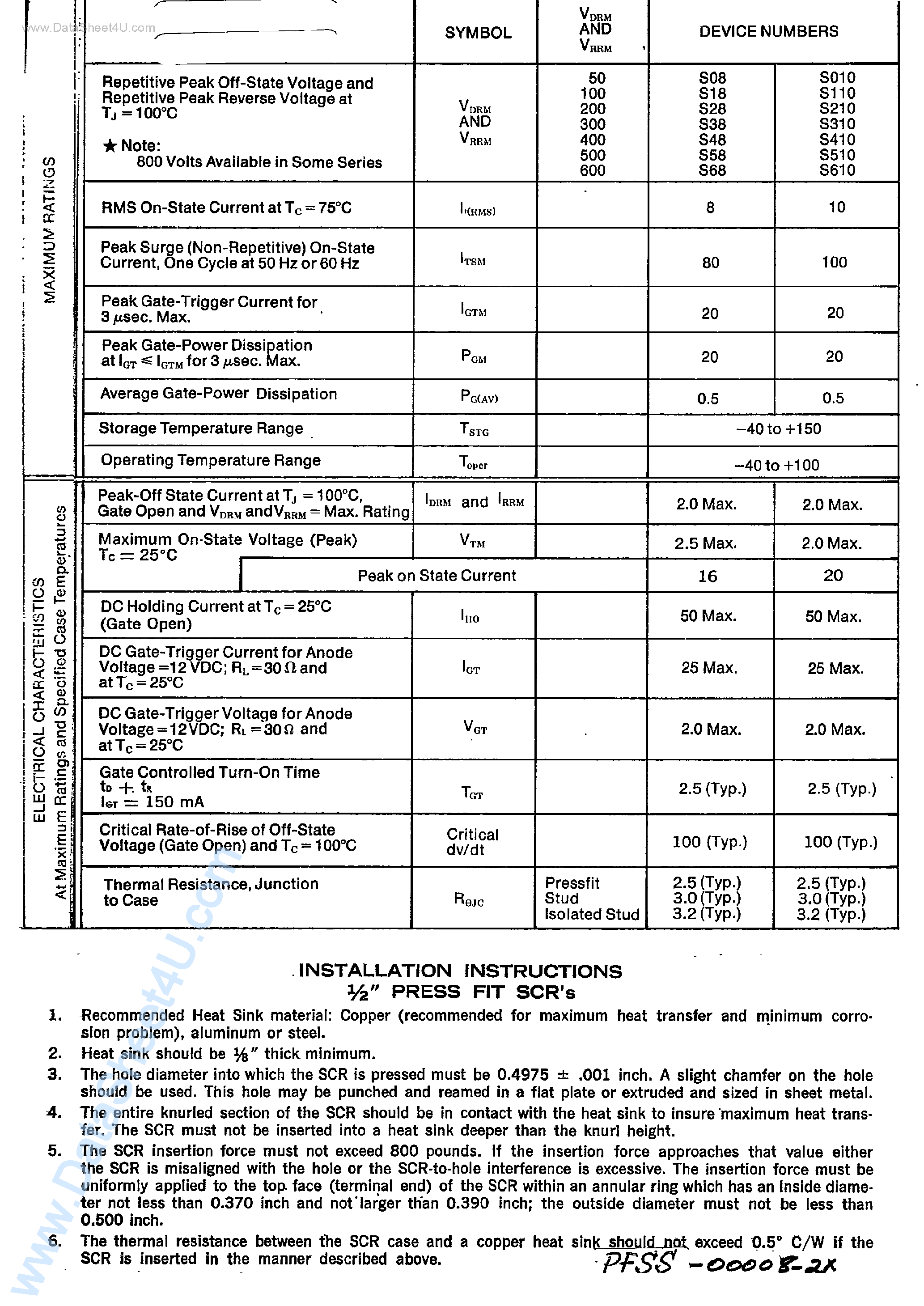 Datasheet SIPS0xx page 2 Datasheet SIPS0xx - (SIPS020 - SIPS635) SILICON CONTROLLED RECTIFIER page 2