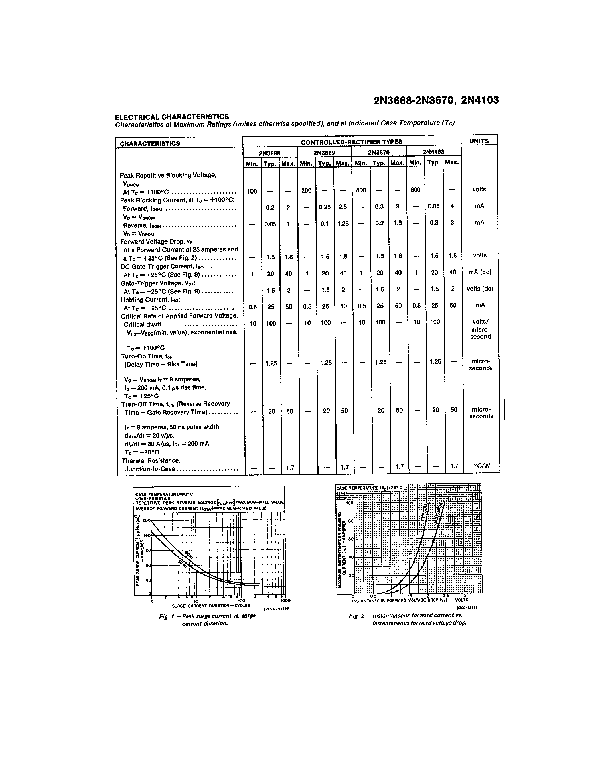 Datasheet 2N3668 - (2N3670 - 2N3668) 12.5A SILICON CONTROLLED RECTIFIERS page 2