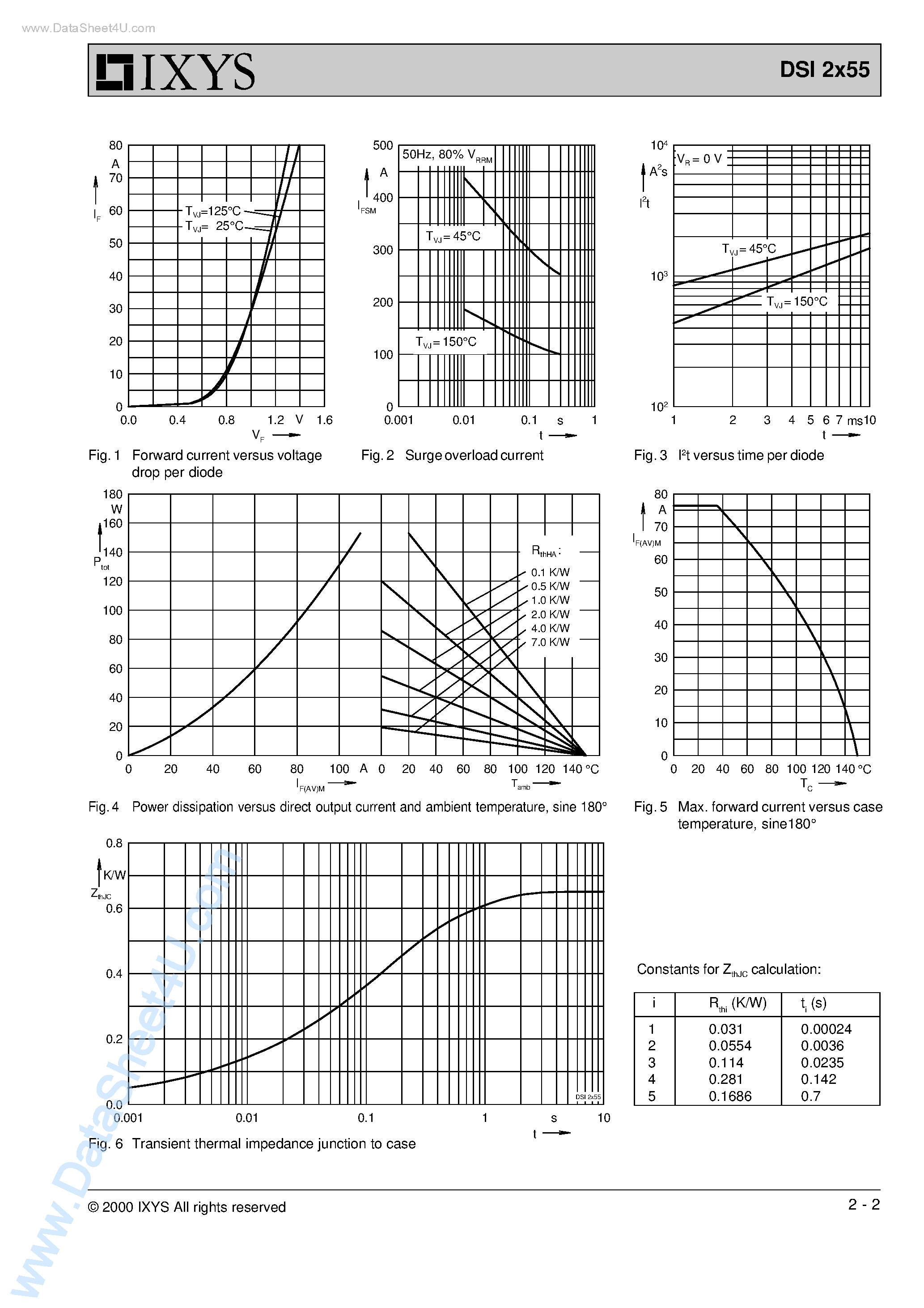 Datasheet DSI2X55 page 2 Datasheet DSI2X55 - Rectifier Diode page 2