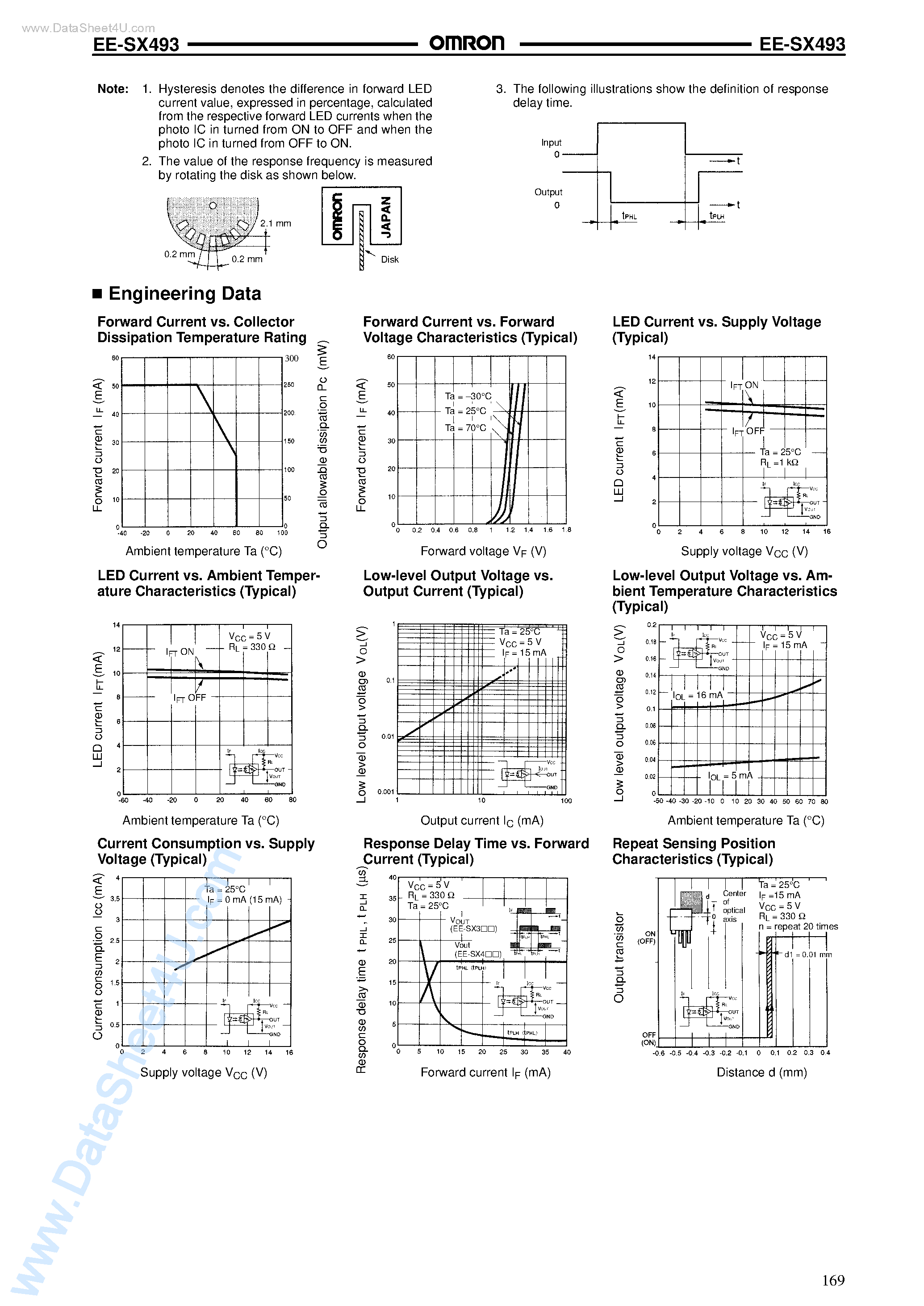 Datasheet EE-SX493 page 2 Datasheet EE-SX493 - Opto-Switch page 2