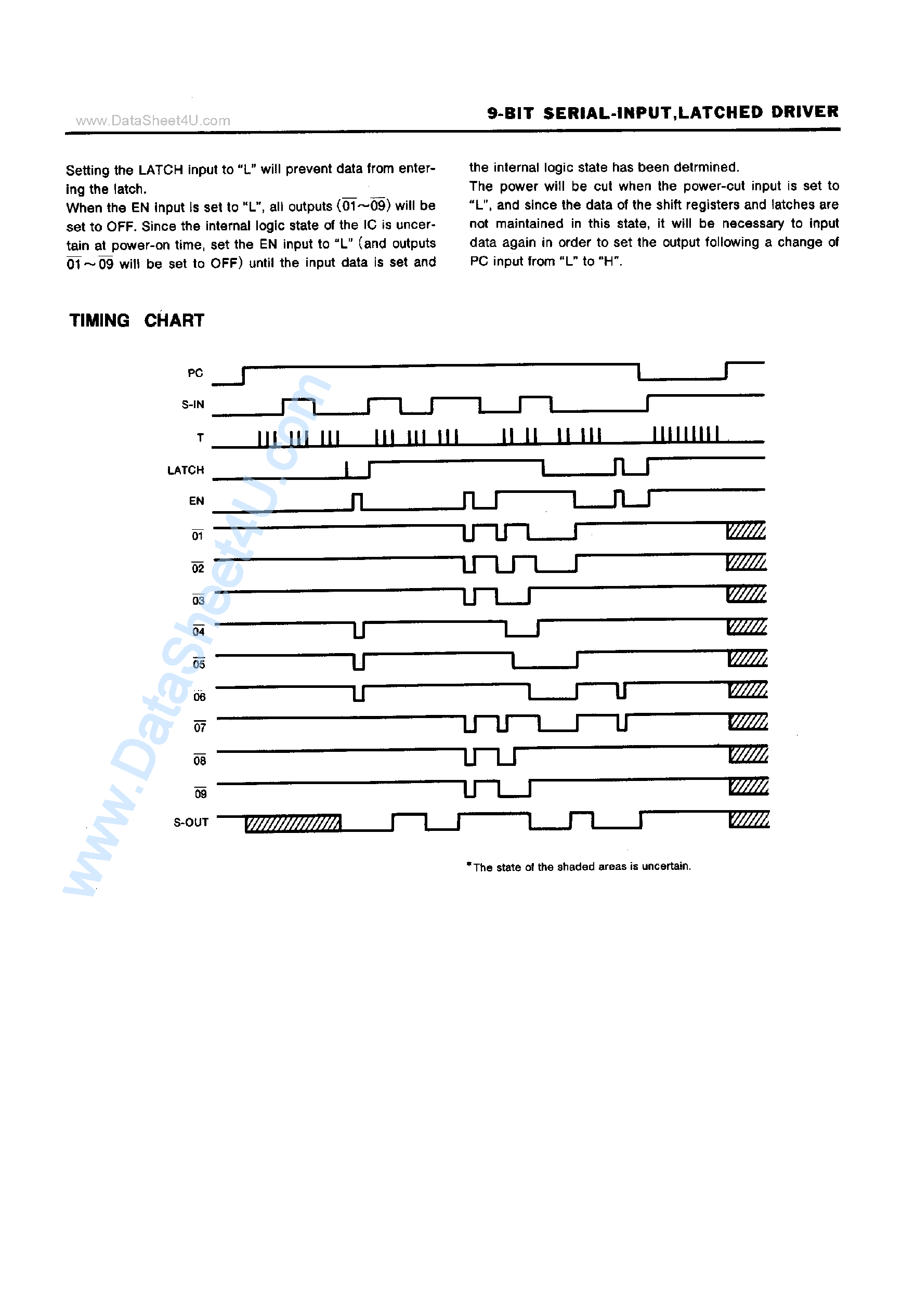 Datasheet M54970P - 9-Bit Serial Input / Latched Driver page 2