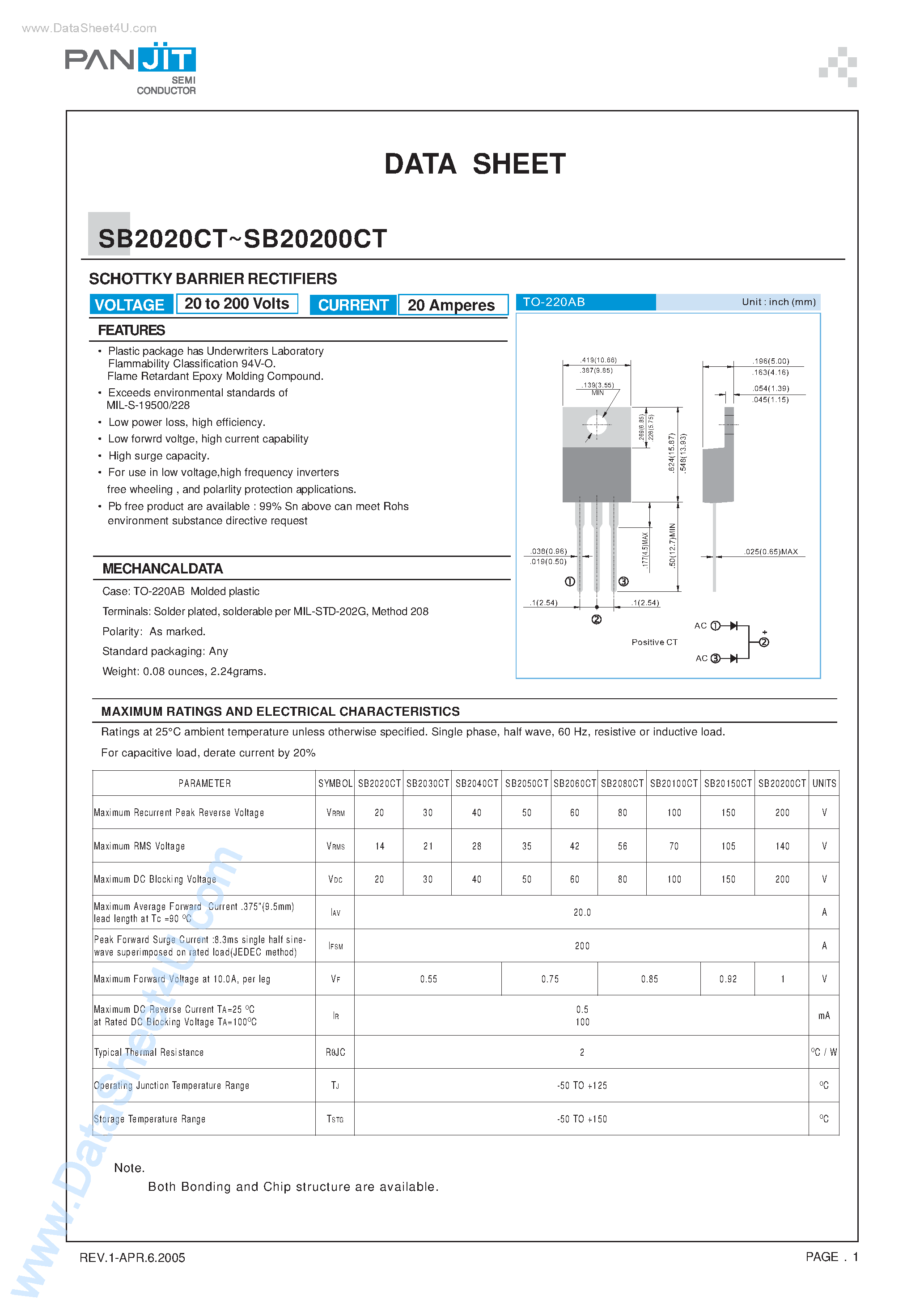 Datasheet SB20100CT - (SB2020CT - SB20200CT) Schottky Barrier Rectifiers page 1