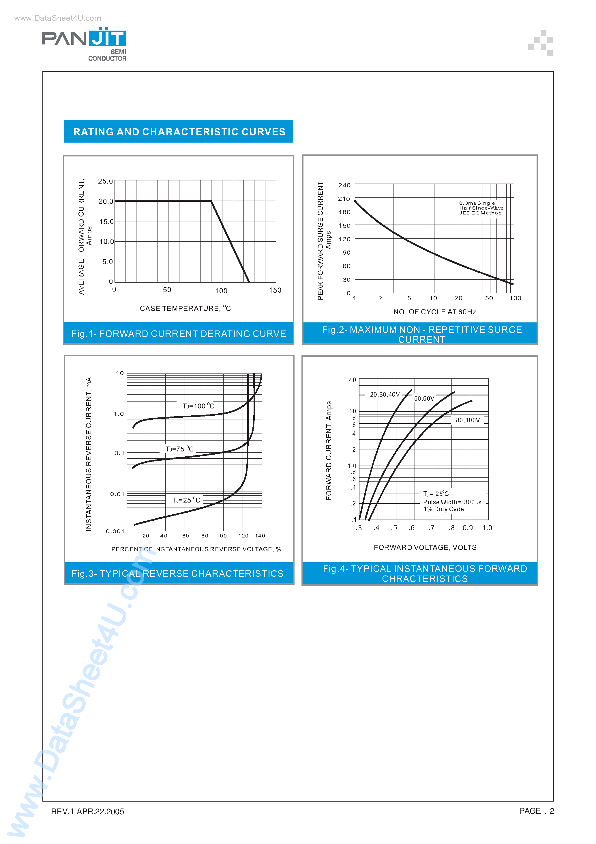Datasheet SB20100FCT page 2 Datasheet SB20100FCT - (SB2020FCT - SB20200FCT) Isolation Schottky Barrier Rectifiers page 2