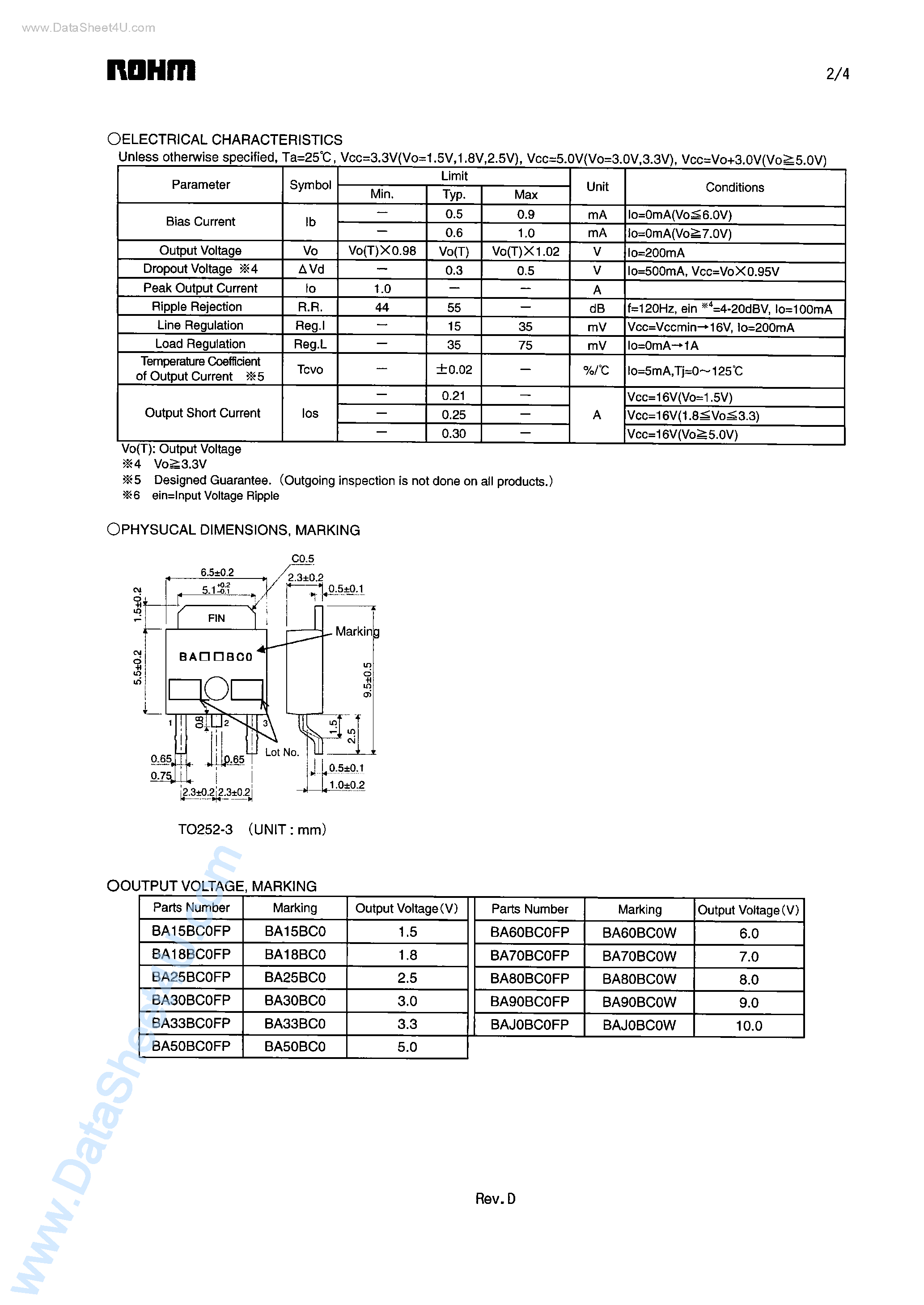 Даташит на микросхему BA50BC0FP страница 2 Даташит BA50BC0FP - 1.0A Low-Dropout Voltage Regulator with Shut down Switch страница 2