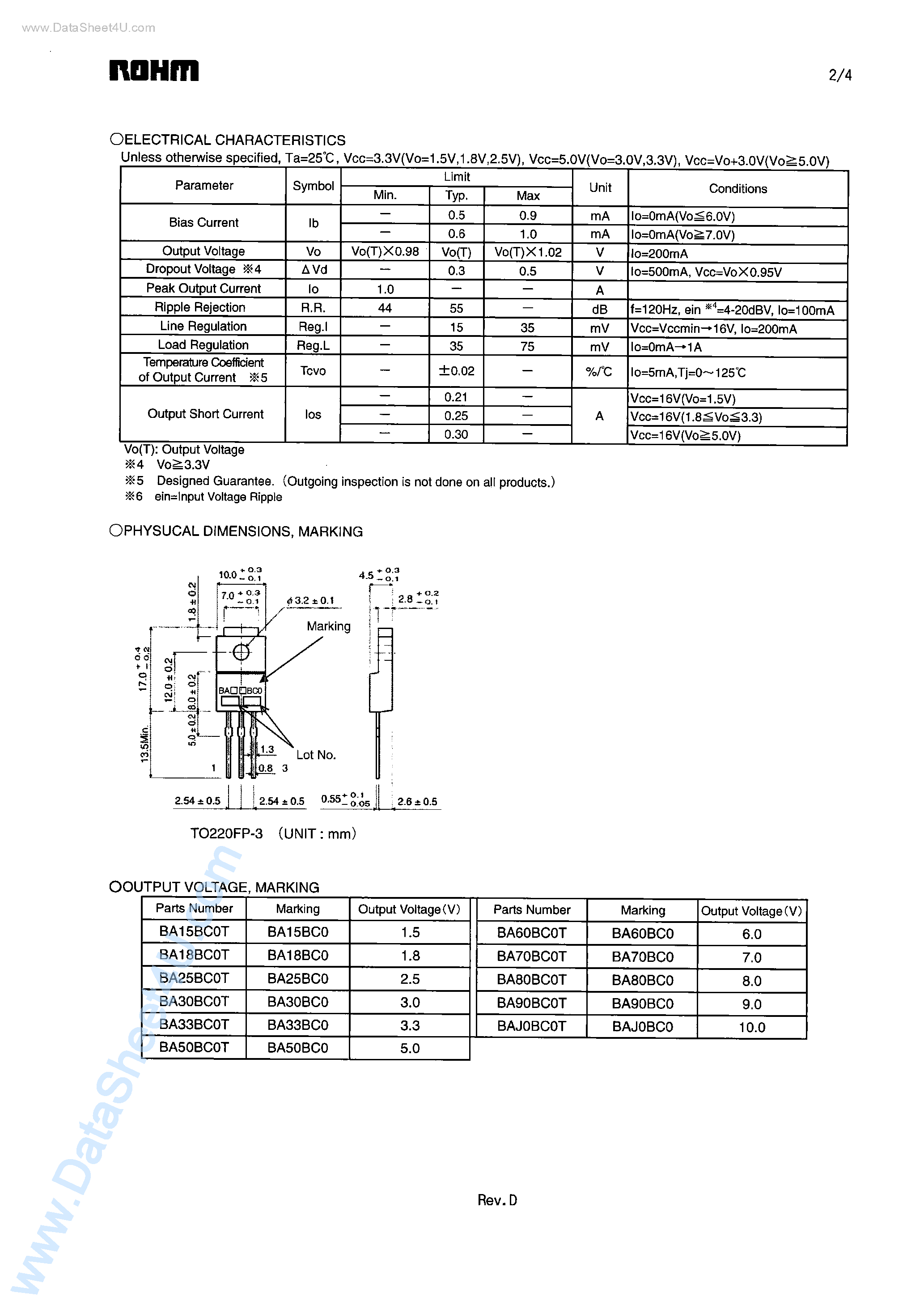 Даташит на микросхему BA50BC0T страница 2 Даташит BA50BC0T - 1.0A Low-Dropout Voltage Regulator with Shut down Switch страница 2