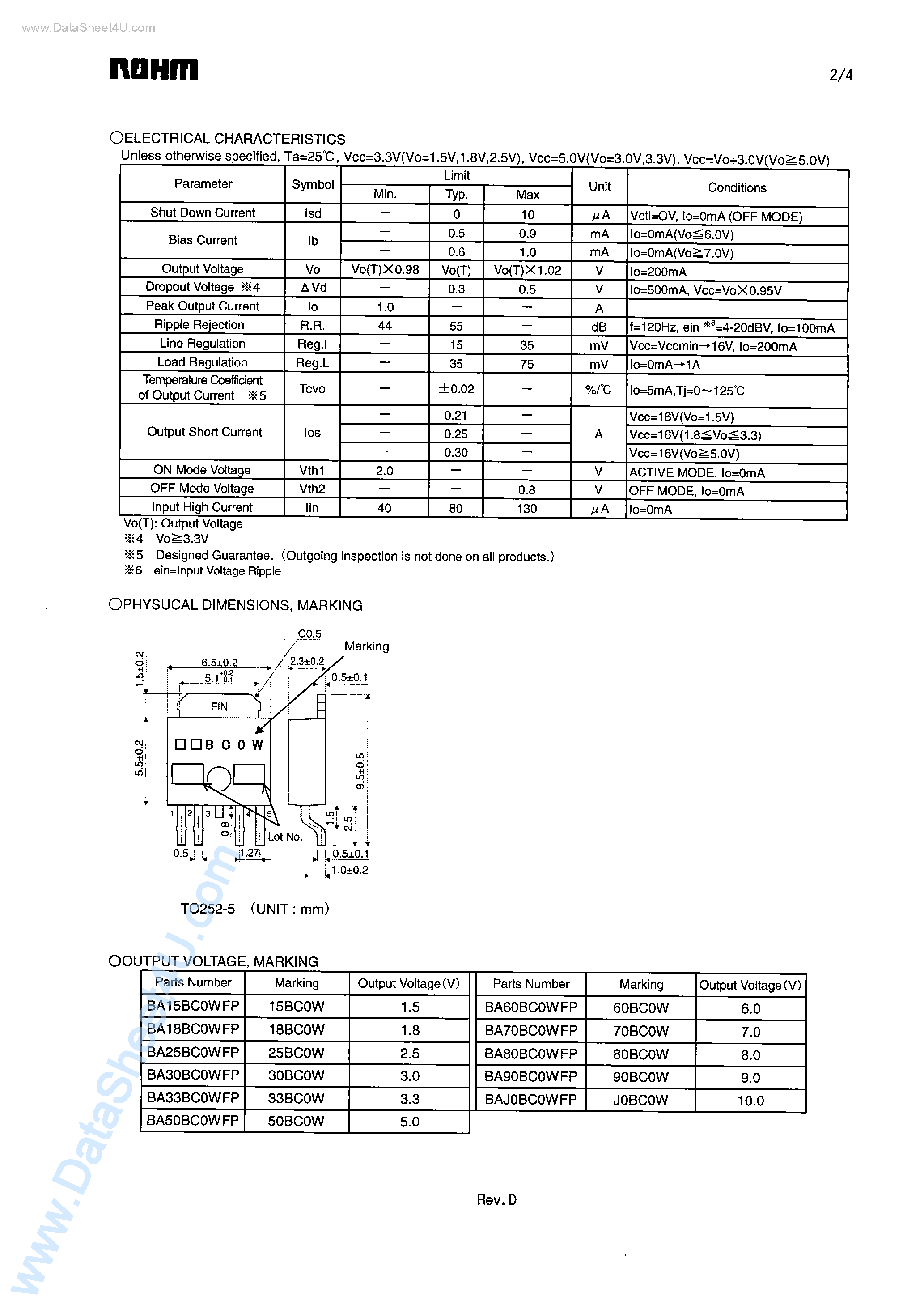 Даташит на микросхему BA50BC0WFP страница 2 Даташит BA50BC0WFP - 1.0A Low-Dropout Voltage Regulator with Shut down Switch страница 2