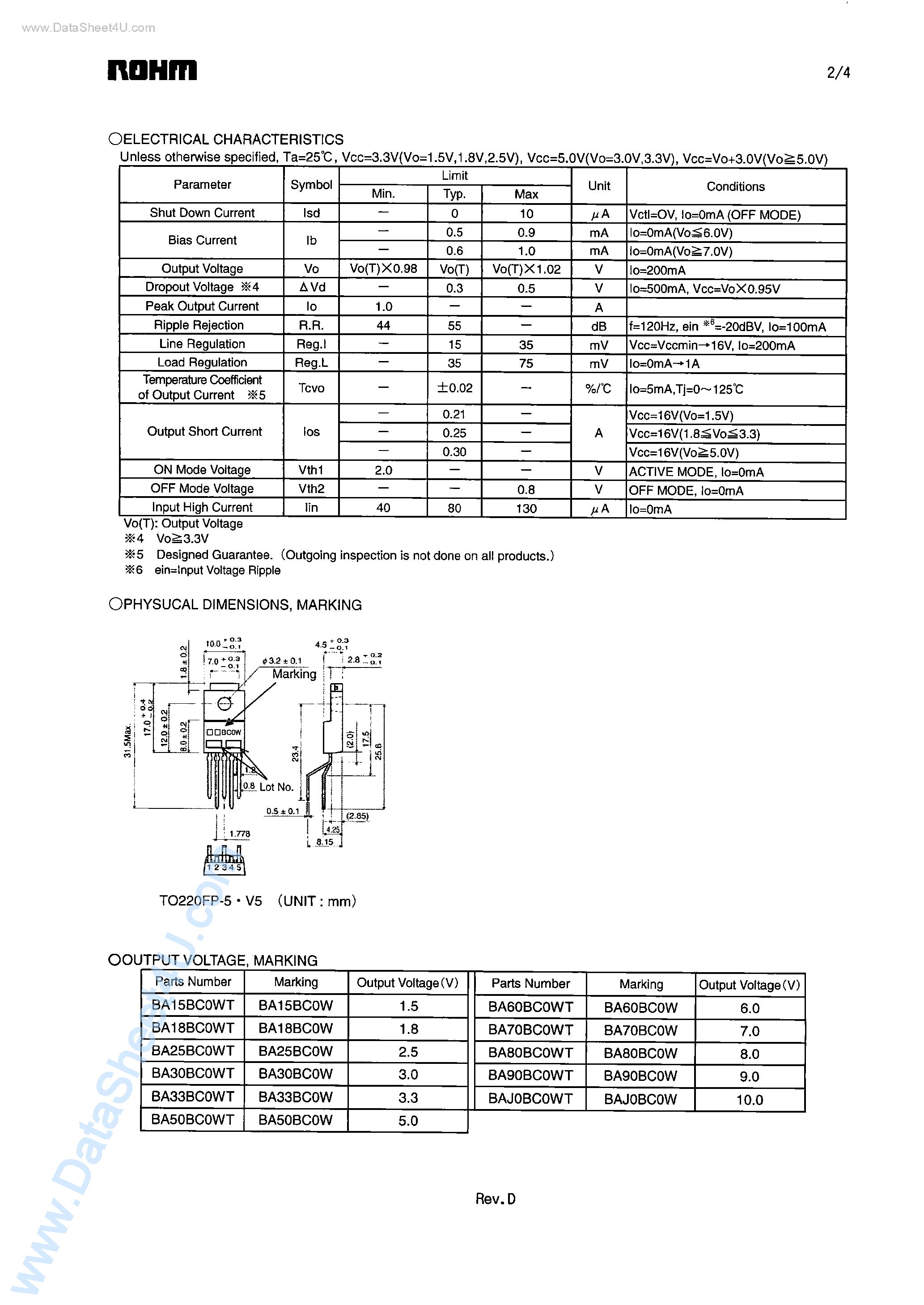 Даташит на микросхему BA50BC0WT-V5 страница 2 Даташит BA50BC0WT-V5 - 1.0A Low-Dropout Voltage Regulator with Shut down Switch страница 2