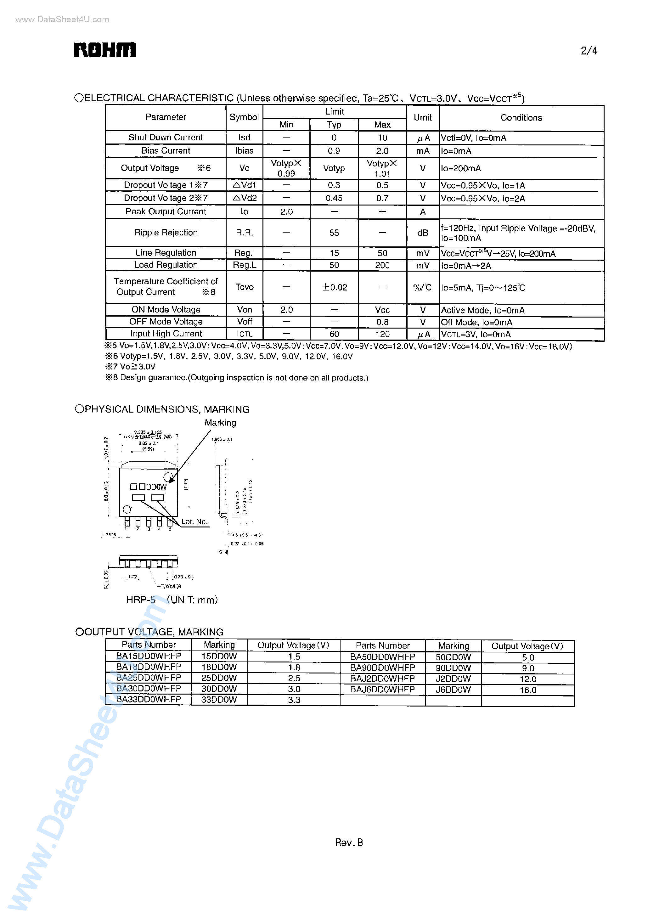Даташит на микросхему BA50DD0WHFP страница 2 Даташит BA50DD0WHFP - 2A Low Dropout Voltage Regulator with Shut Down Switch страница 2