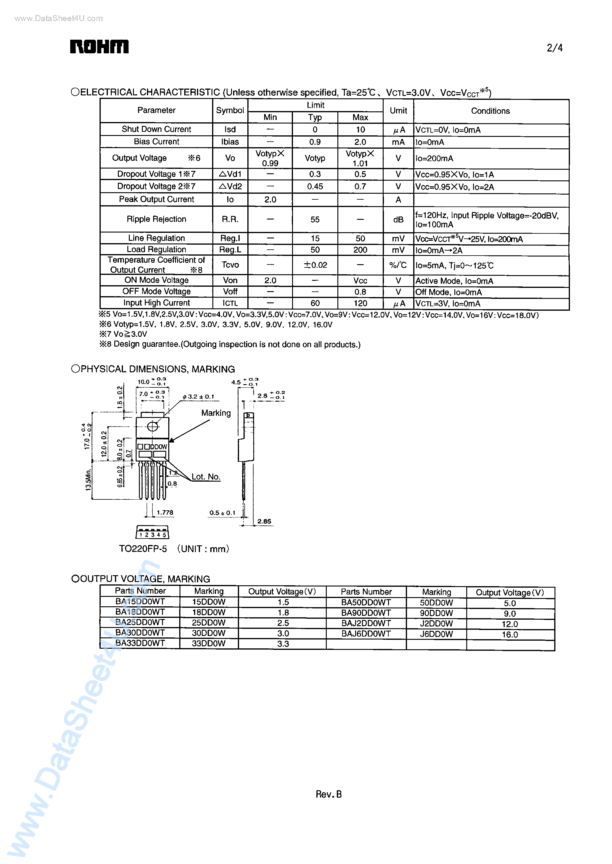 Даташит на микросхему BA50DD0WT страница 2 Даташит BA50DD0WT - 2A Low Dropout Voltage Regulator with Shut Down Switch страница 2