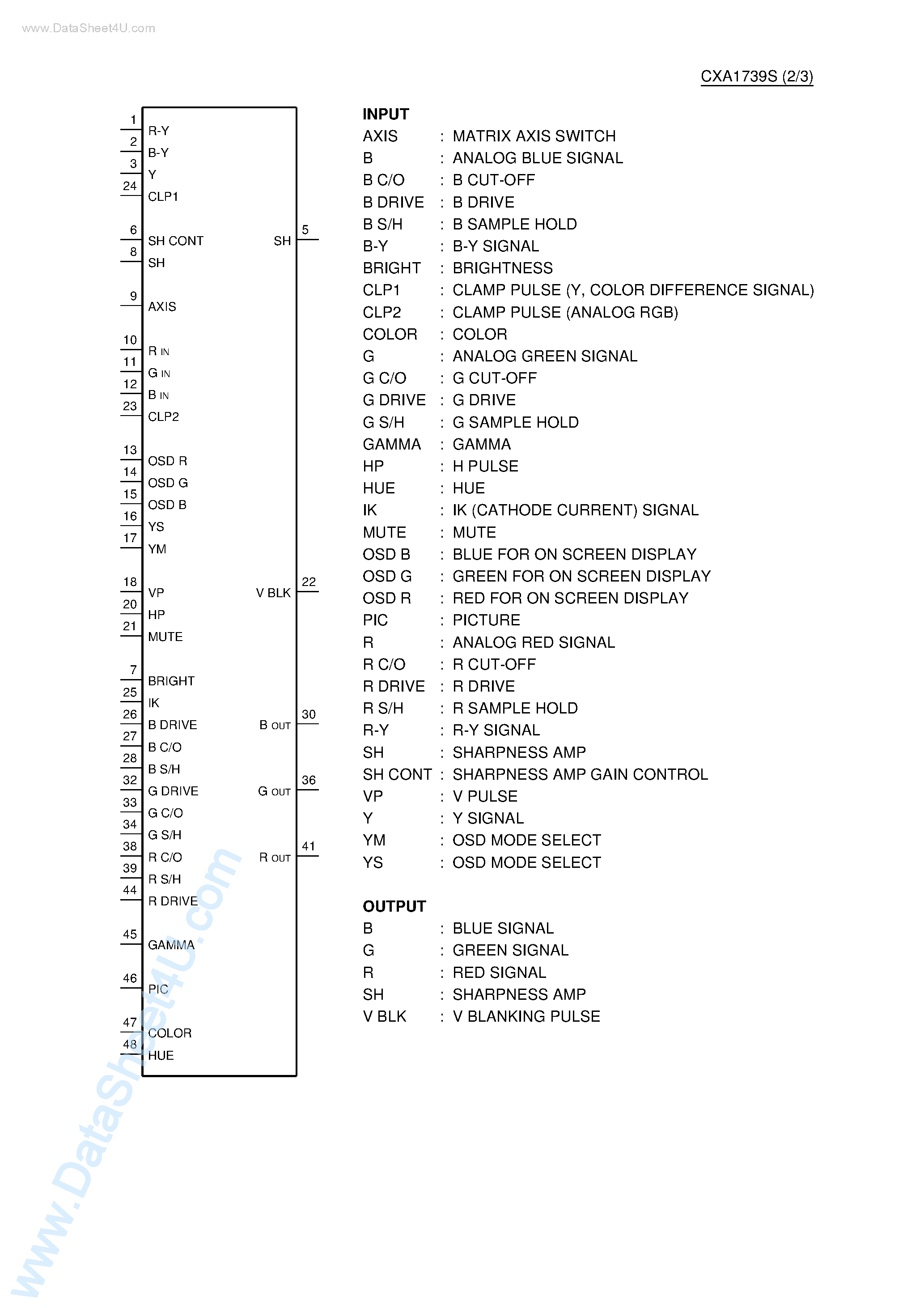 Datasheet CXA1739S - RGB Interface page 2