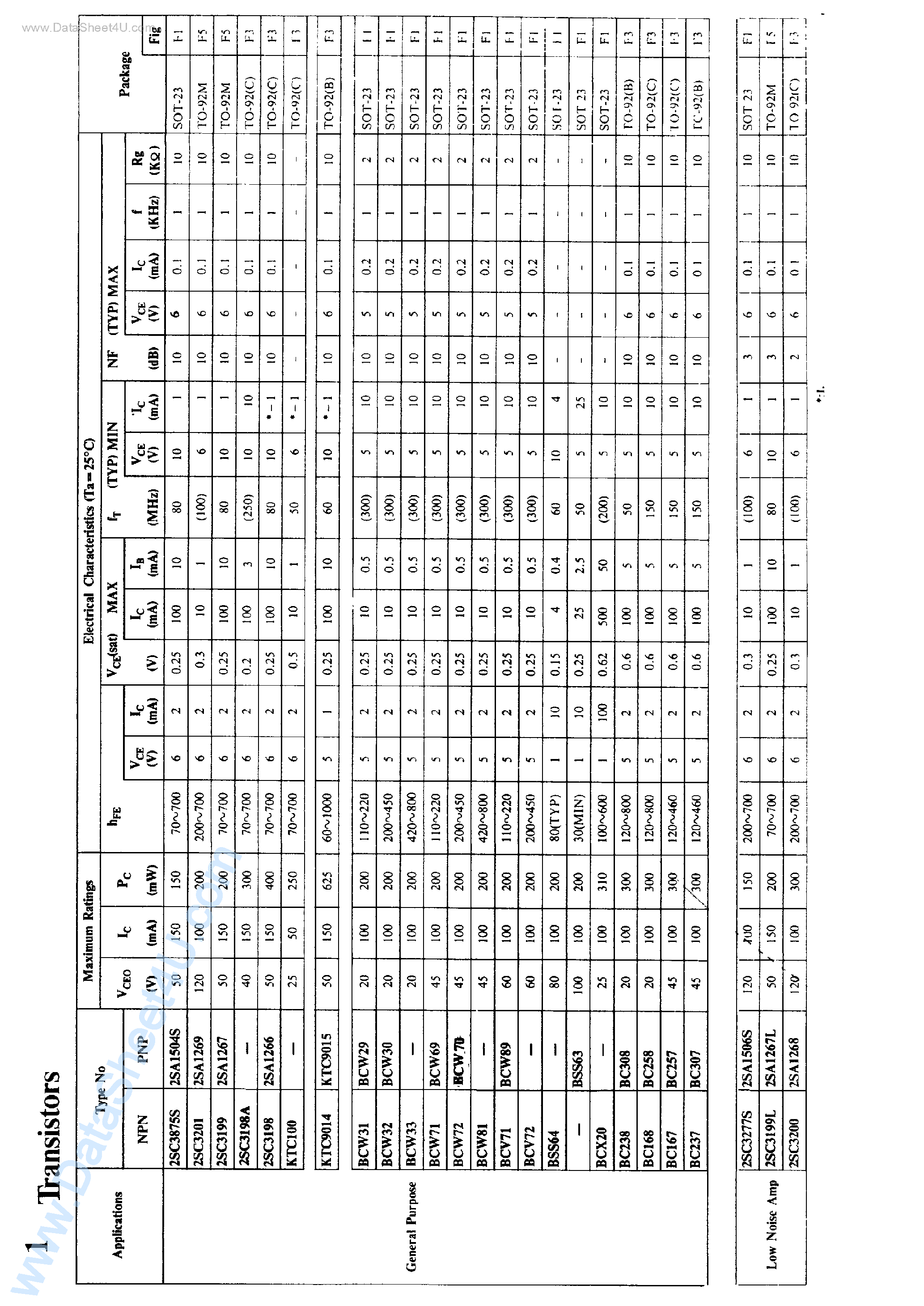 Datasheet 2SC4370 - TRANSISTOR page 1