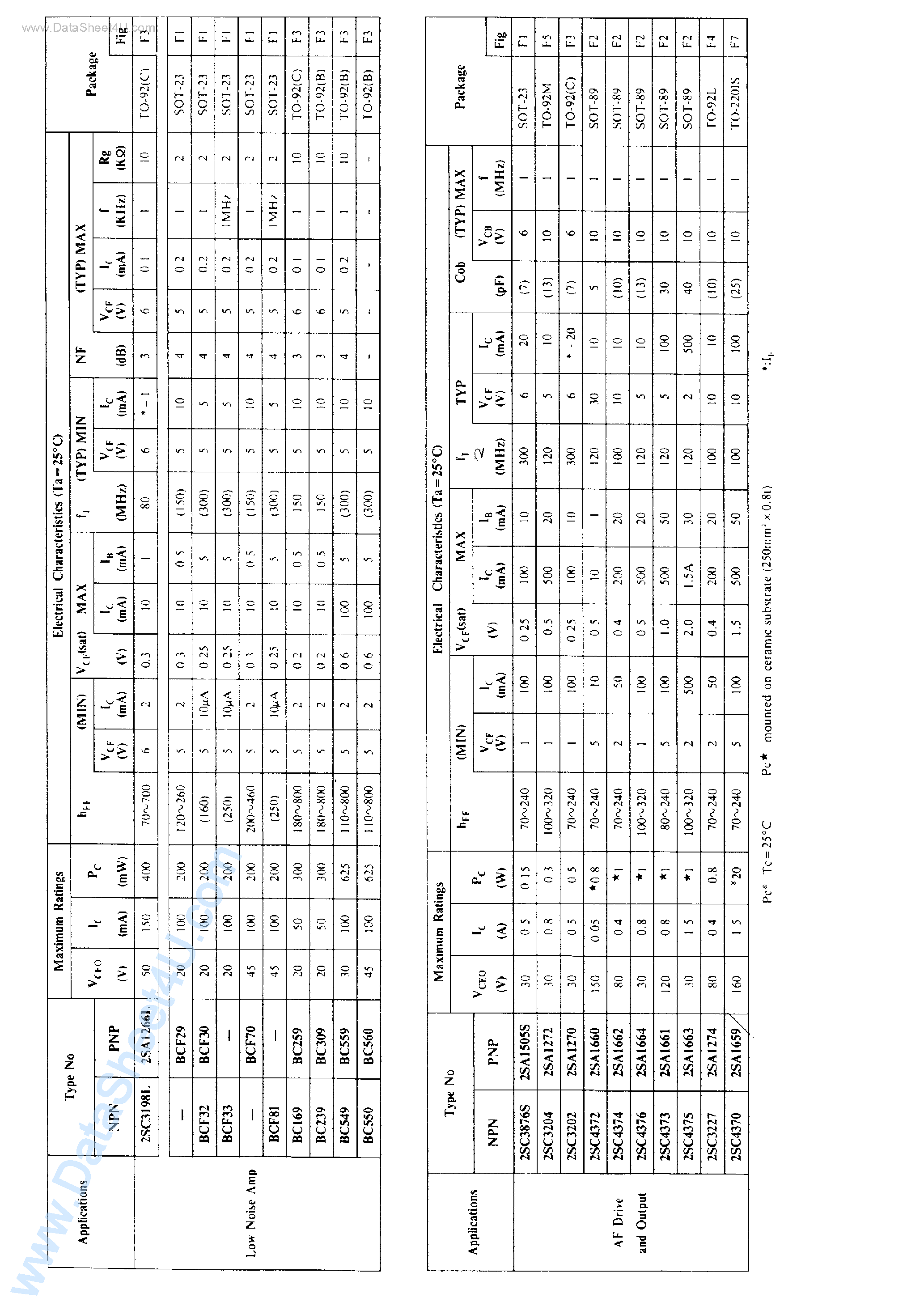Datasheet 2SC4370 - TRANSISTOR page 2