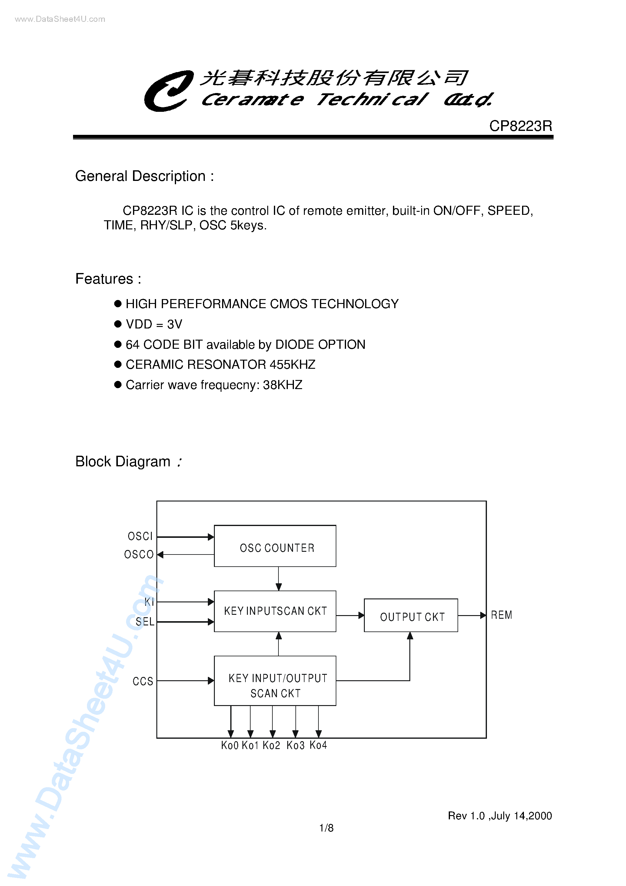 Datasheet CP8223R - Fan ac Motor Driver page 1
