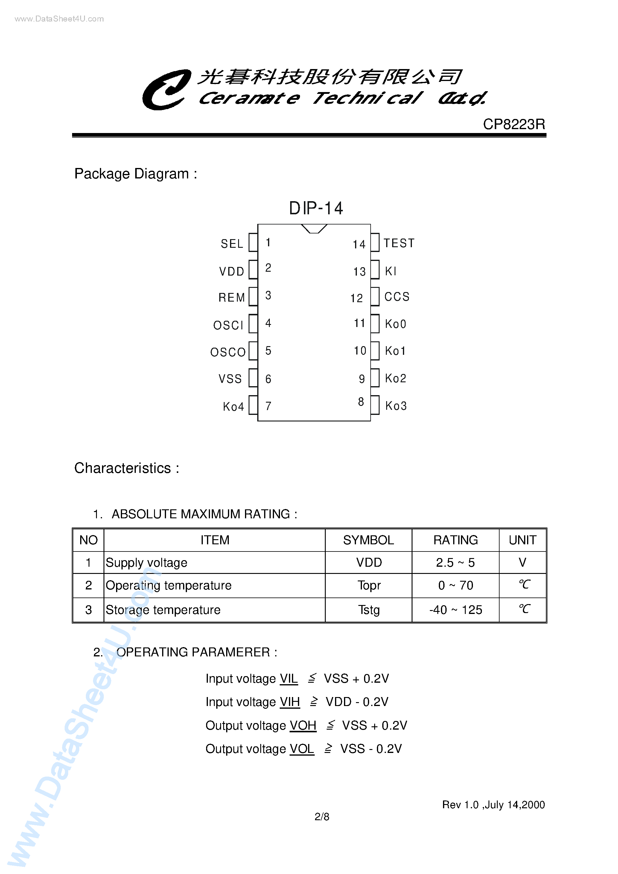 Datasheet CP8223R - Fan ac Motor Driver page 2