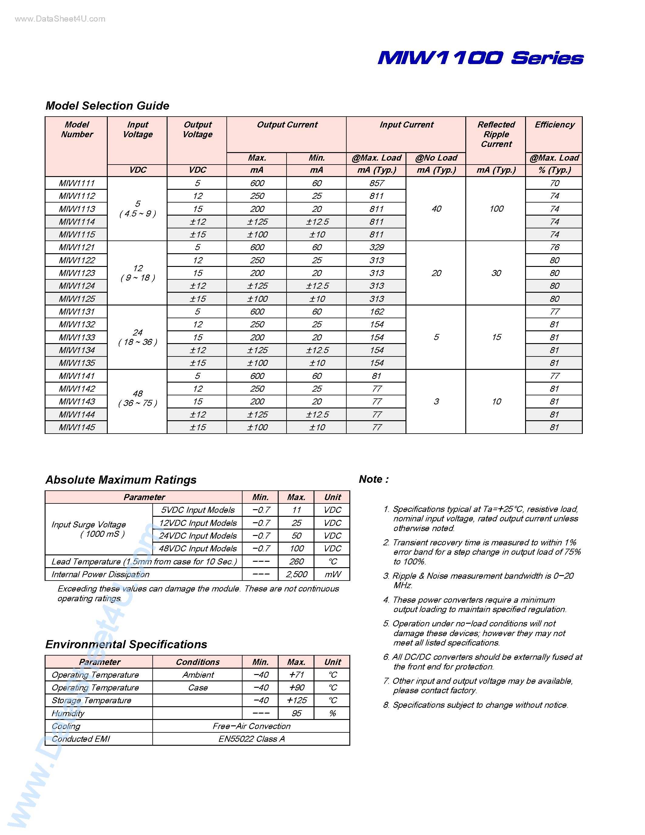 Datasheet MIW1100 - (MIW1100 Series) 3 Watts 2 :1 Wide Input Range DC/DC Converters page 2