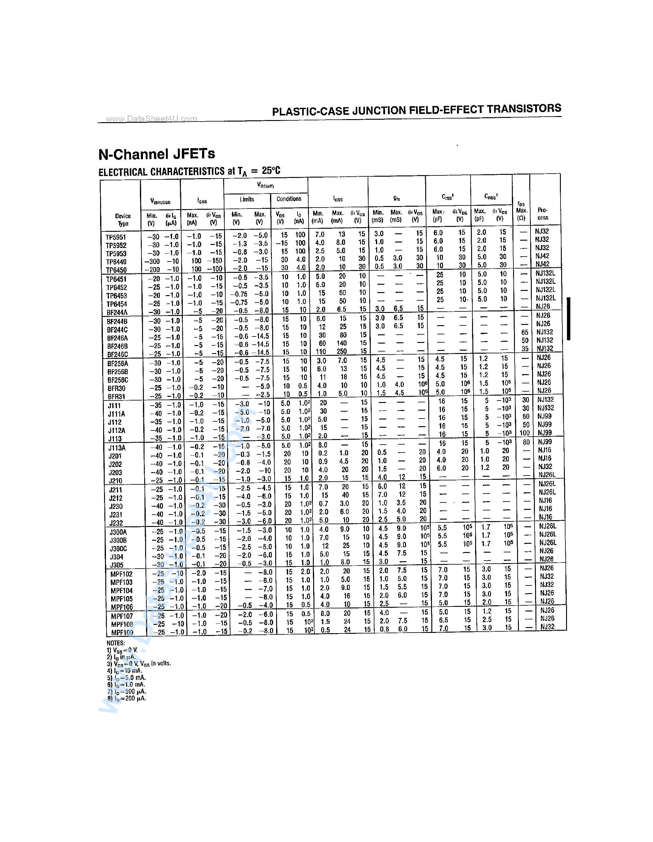 Datasheet MPF102 - (MPF102 - MPF109) N-Channel JFETs page 1