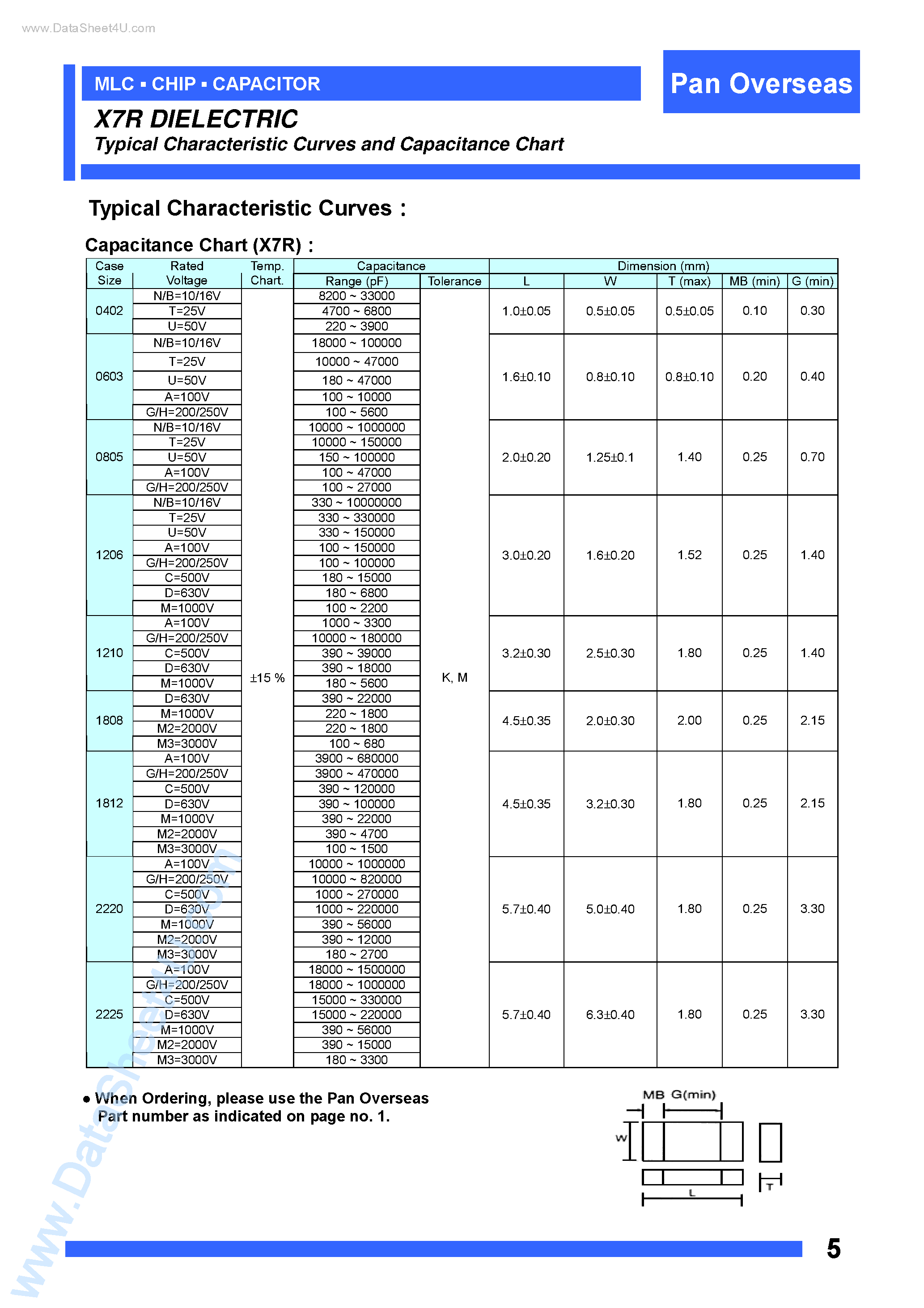 Datasheet U0603R102KNB - Capacitor page 2