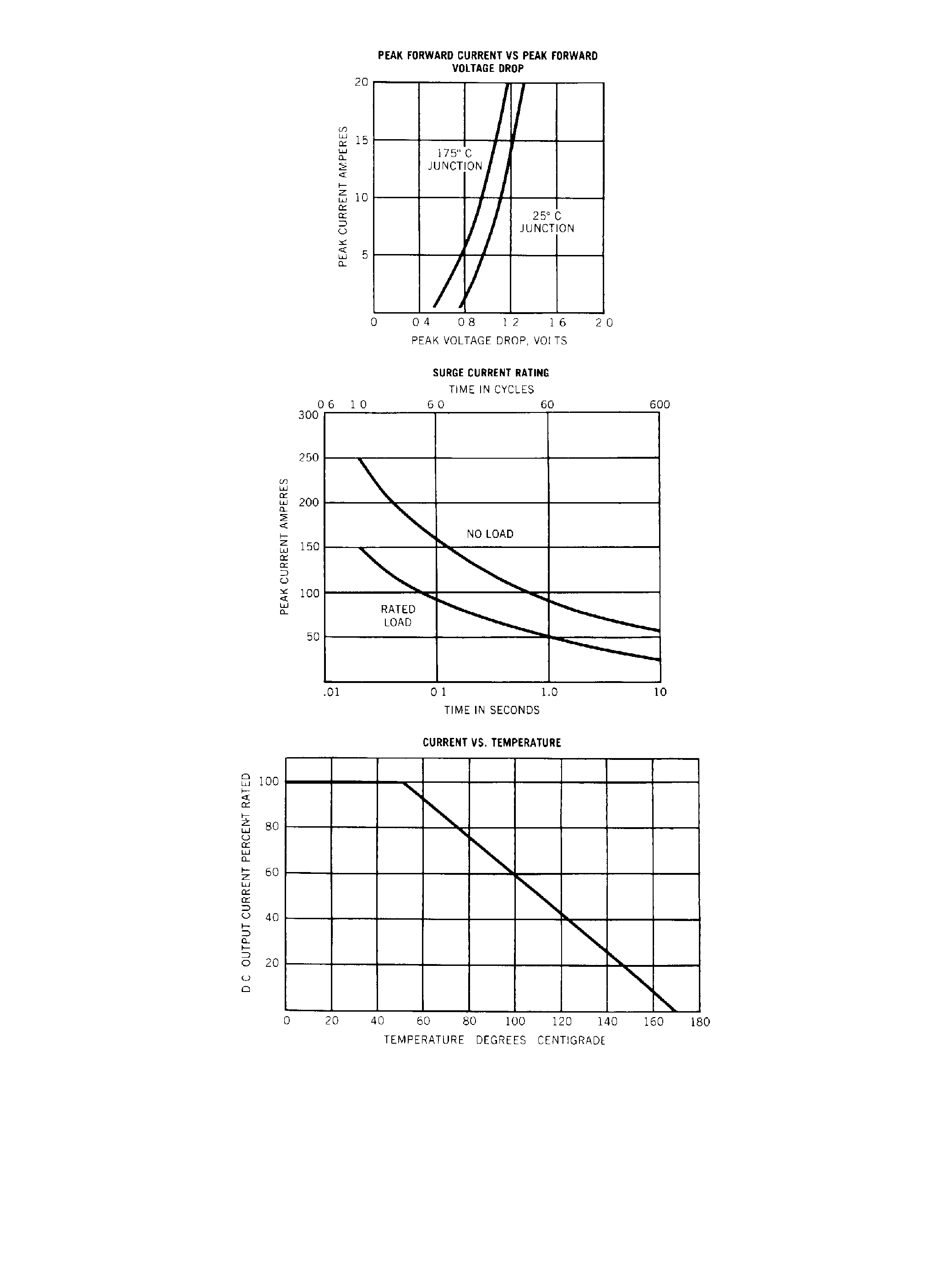 Datasheet M4Gx - MEDIUM CURRENT SILICON RECTIFIERS page 2